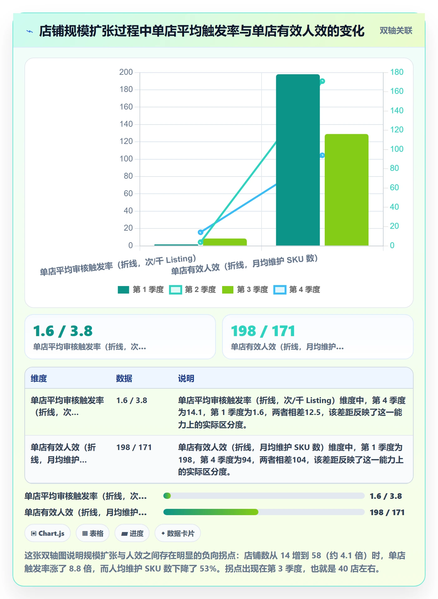 UPC码实战复盘：从平台审核验证店群管理效果