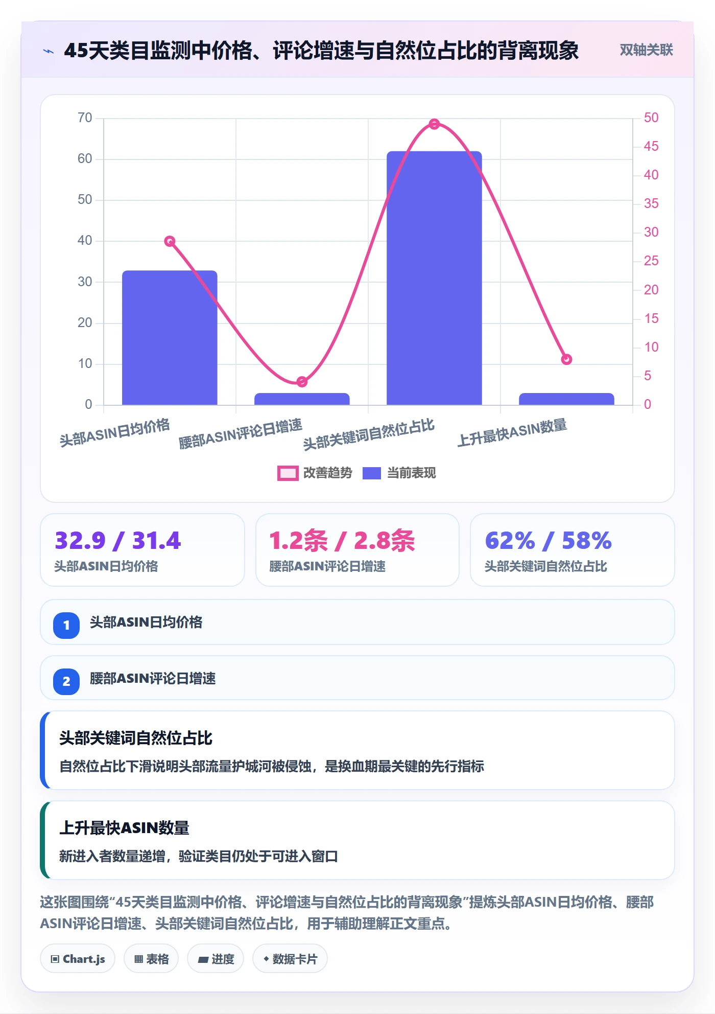 亚马逊软件怎么优化？先从竞品监控的工具对比入手