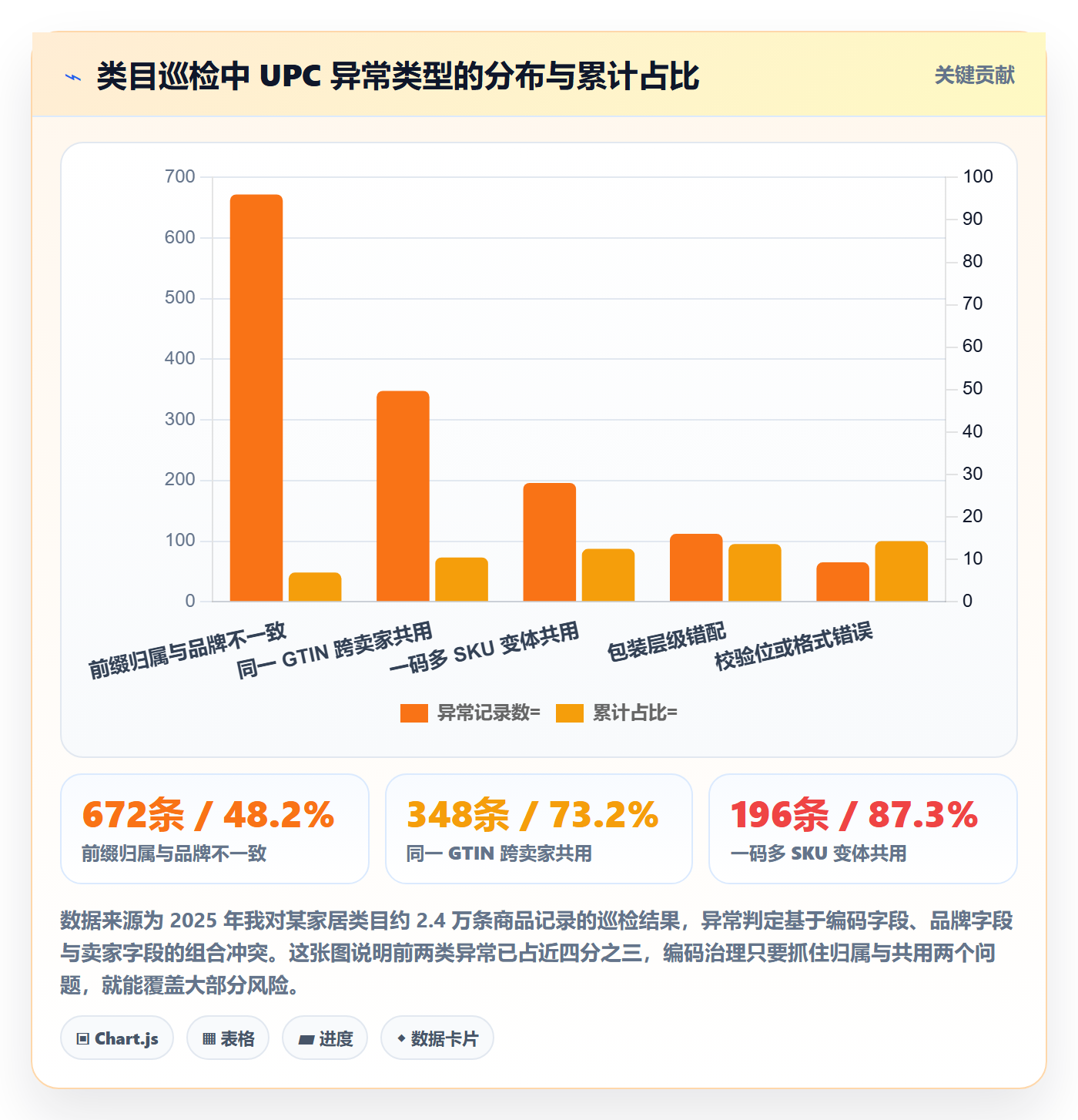 UPC码怎么优化？先从合规风险的合规管理入手