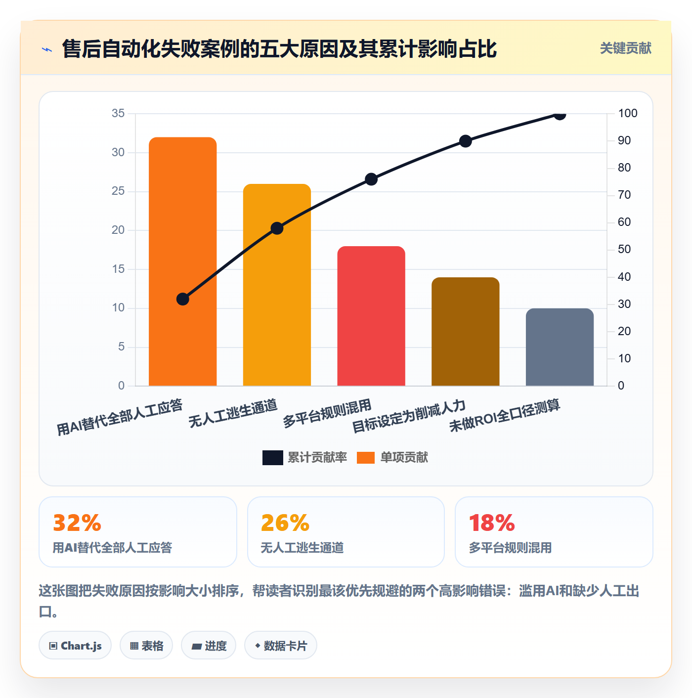 跨境电商一站式服务进阶课：围绕售后服务完善自动化方案