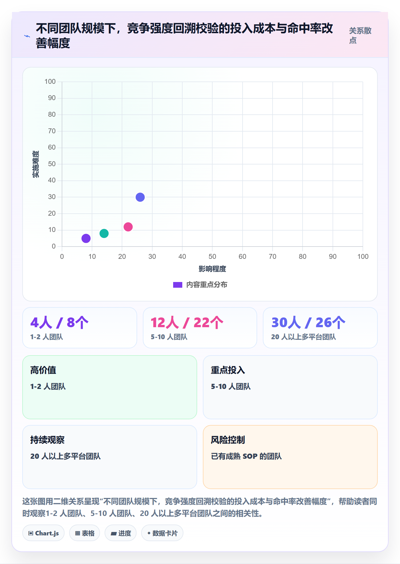 商品分析检查方法：通过竞争强度评估选型方法质量