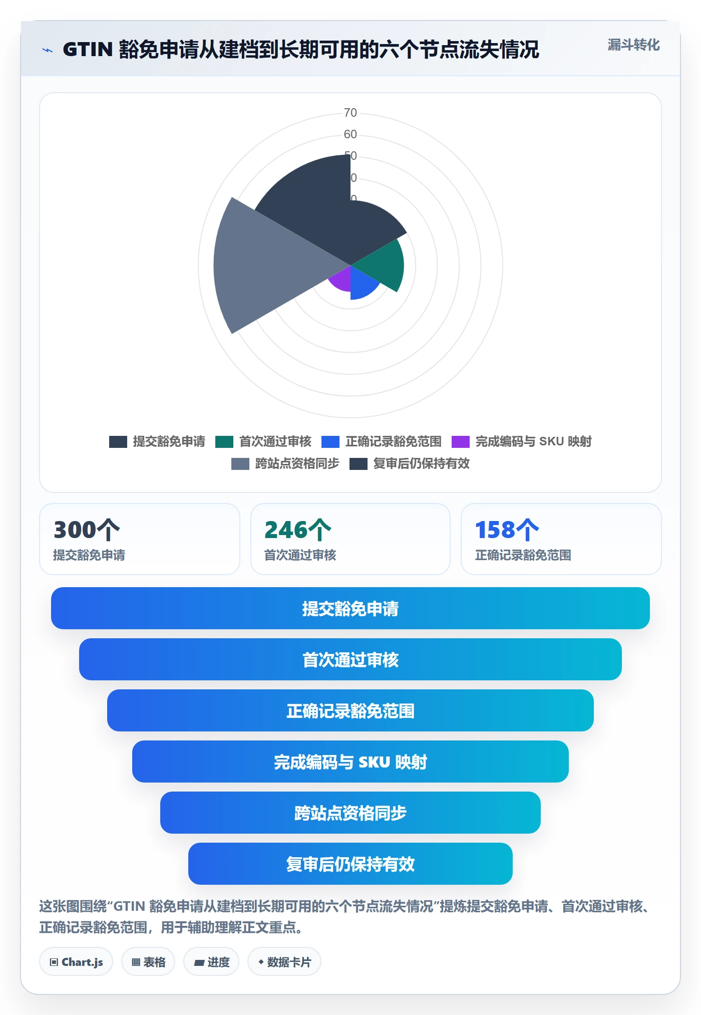 UPC码使用技巧：豁免申请对应的标准化管理方法