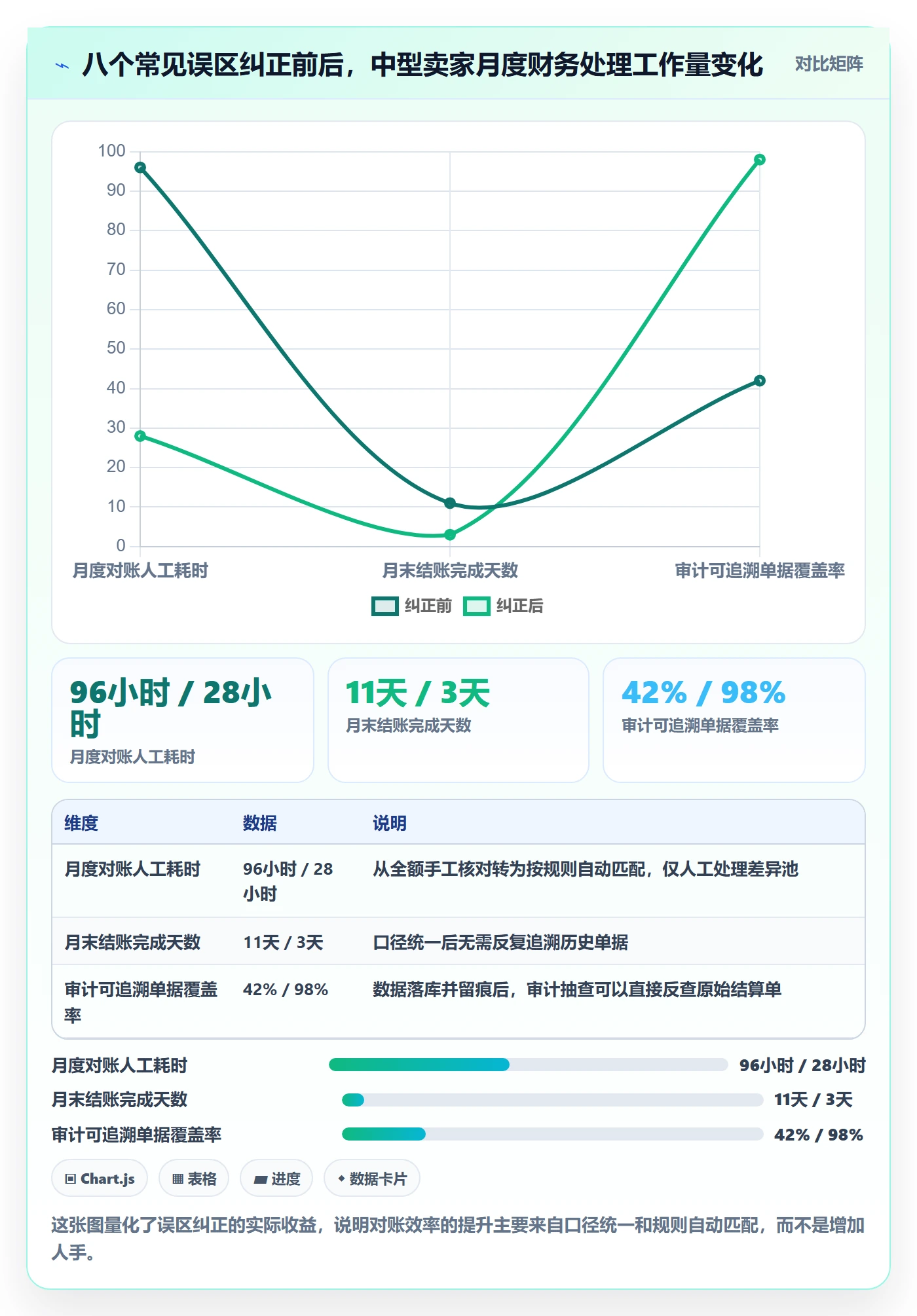 erp跨境电商实践指南：库存管理的回款管理怎样更有效