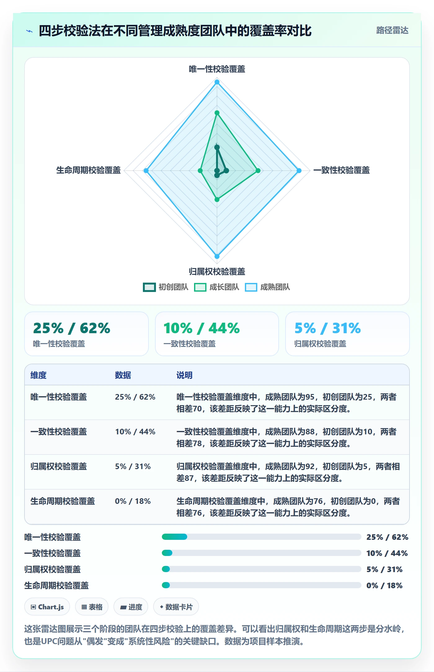 UPC码优化清单：商品绑定与落地案例的关键动作