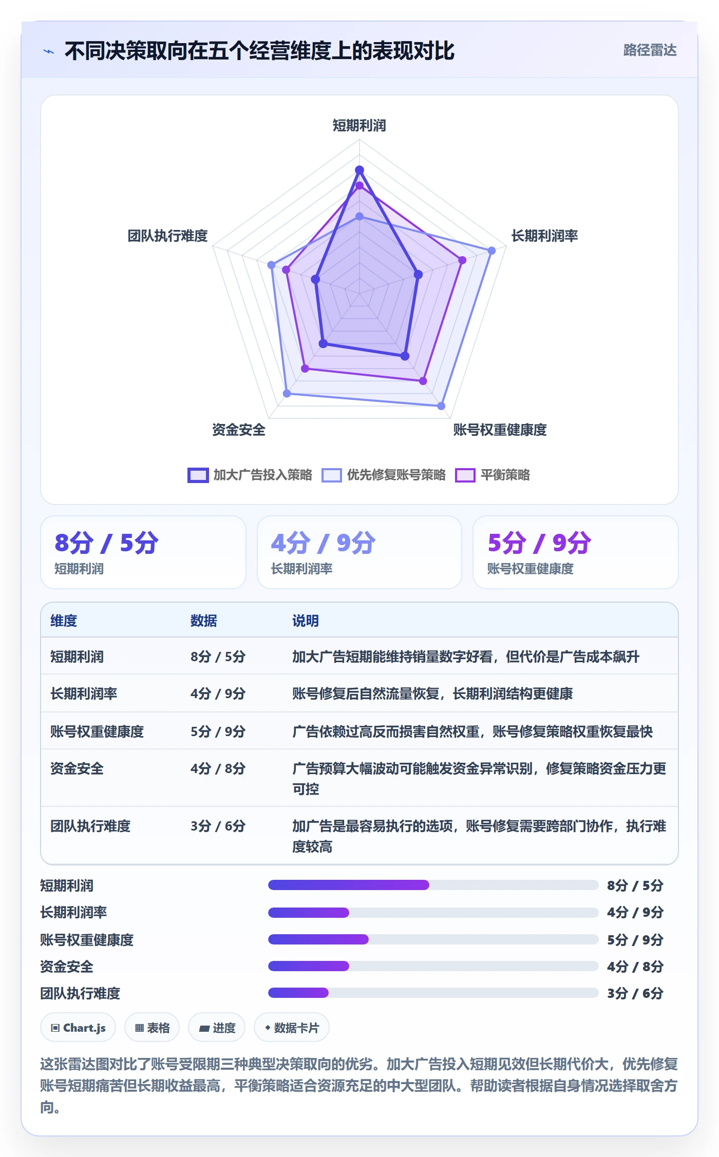商品分析工作指南：用账号安全解决利润空间问题