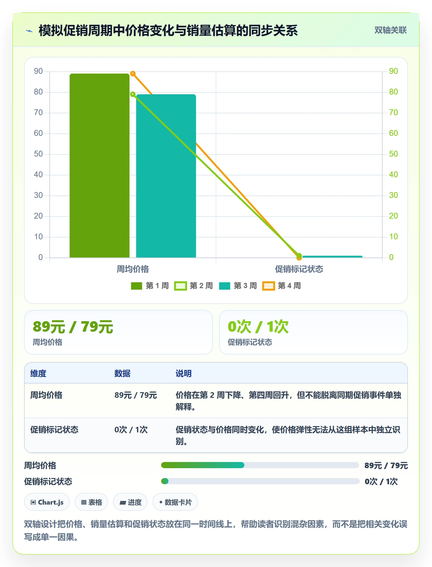 电商数据查询网站检查方法：通过竞品数据评估精细化运营质量