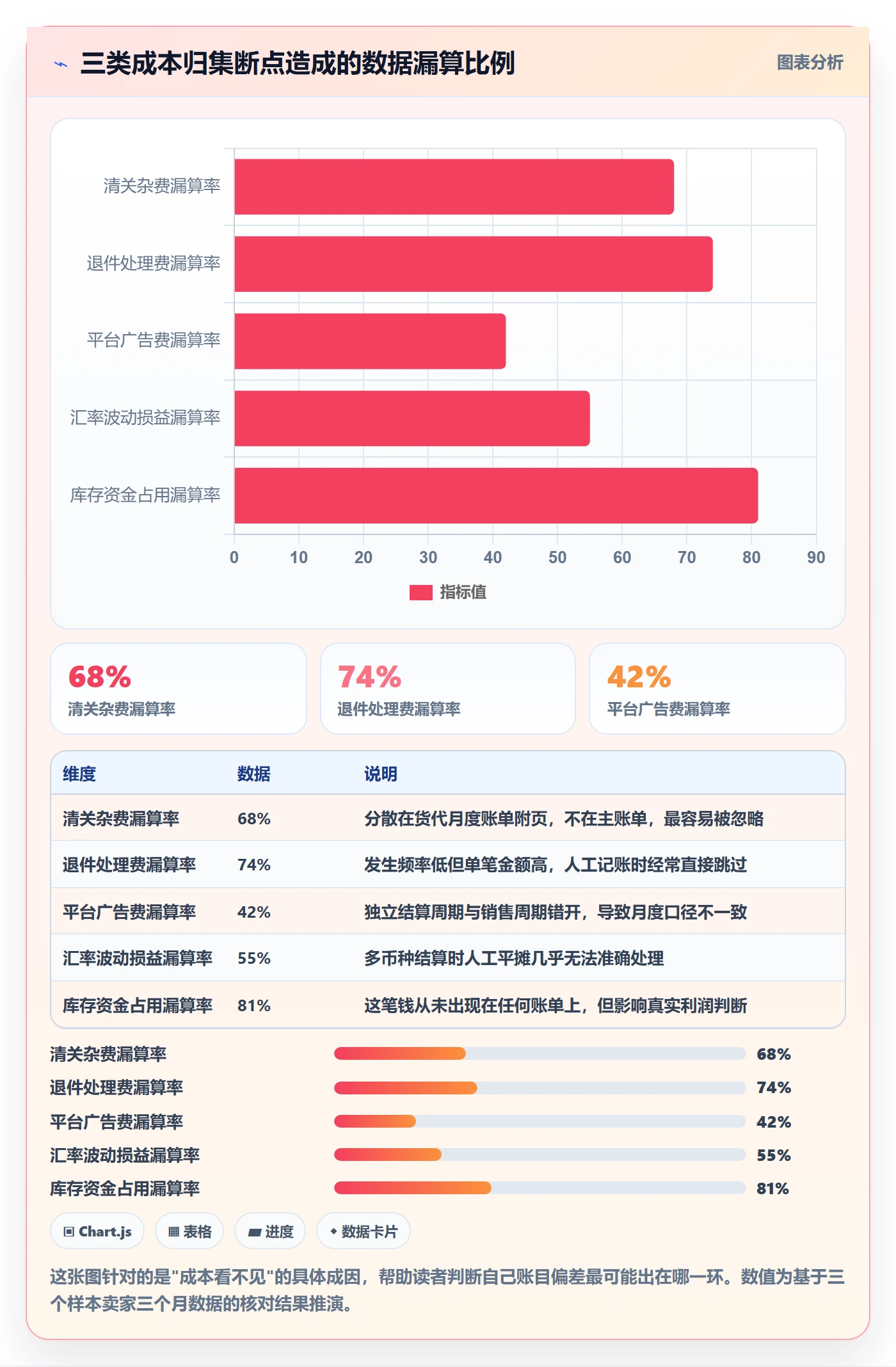 跨境电商一站式服务方案设计：平台入驻场景的成本控制怎么做