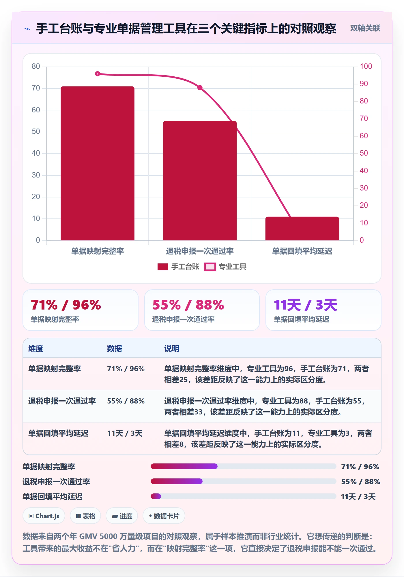 跨境电商一站式服务规划方法：税务合规与回款管理如何衔接
