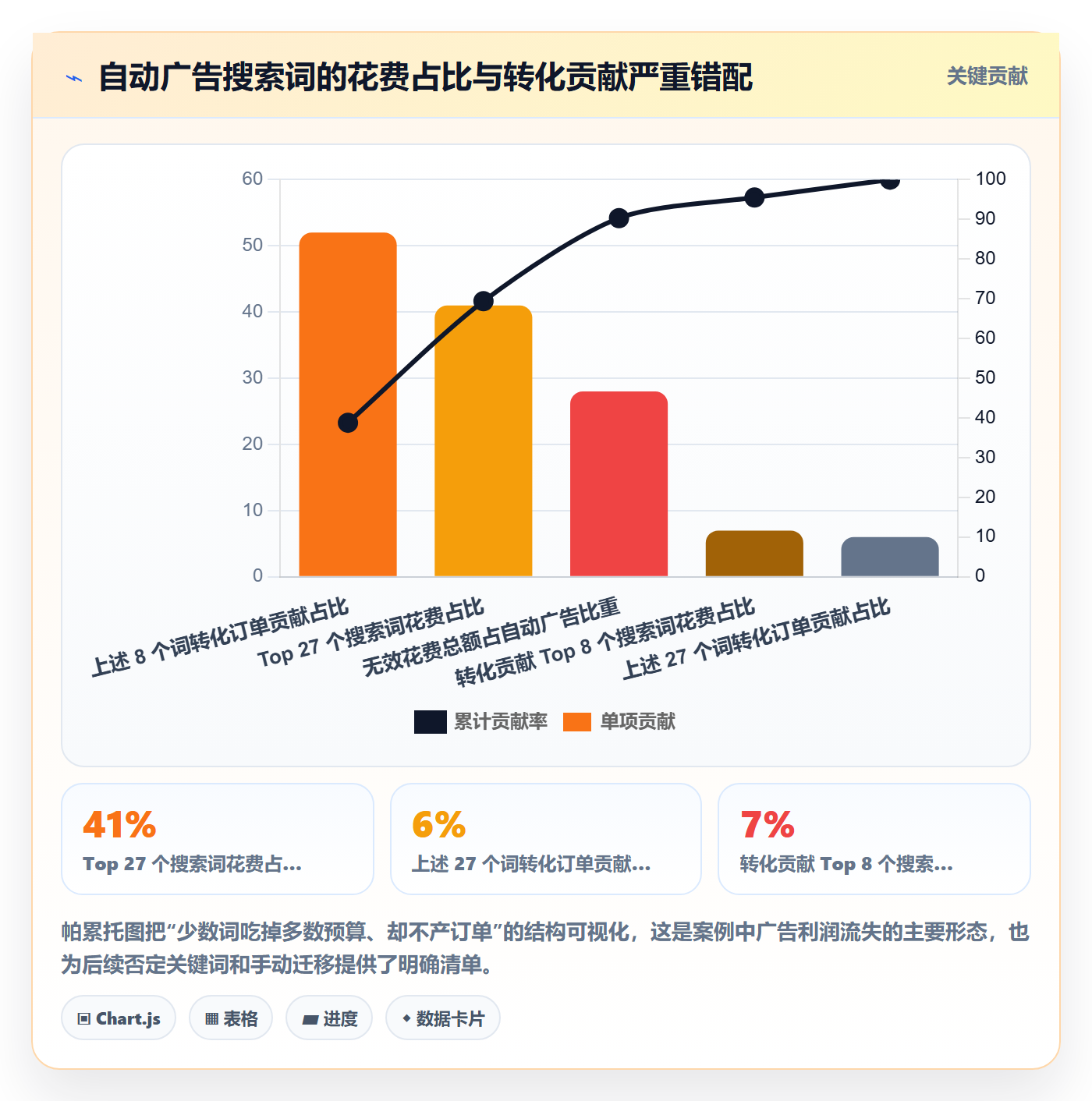 跨境电商运营怎么优化？先从数据复盘的落地案例入手