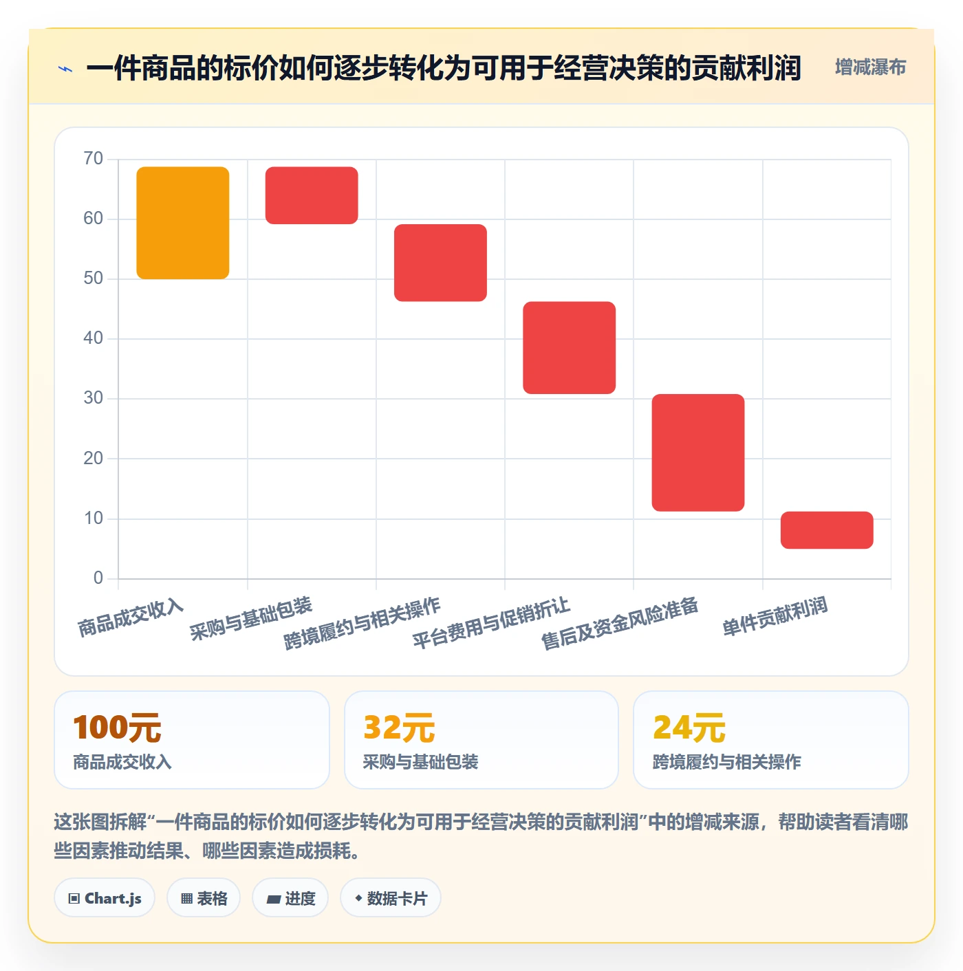 temu基础课：选品定价相关的物流方案一次讲透