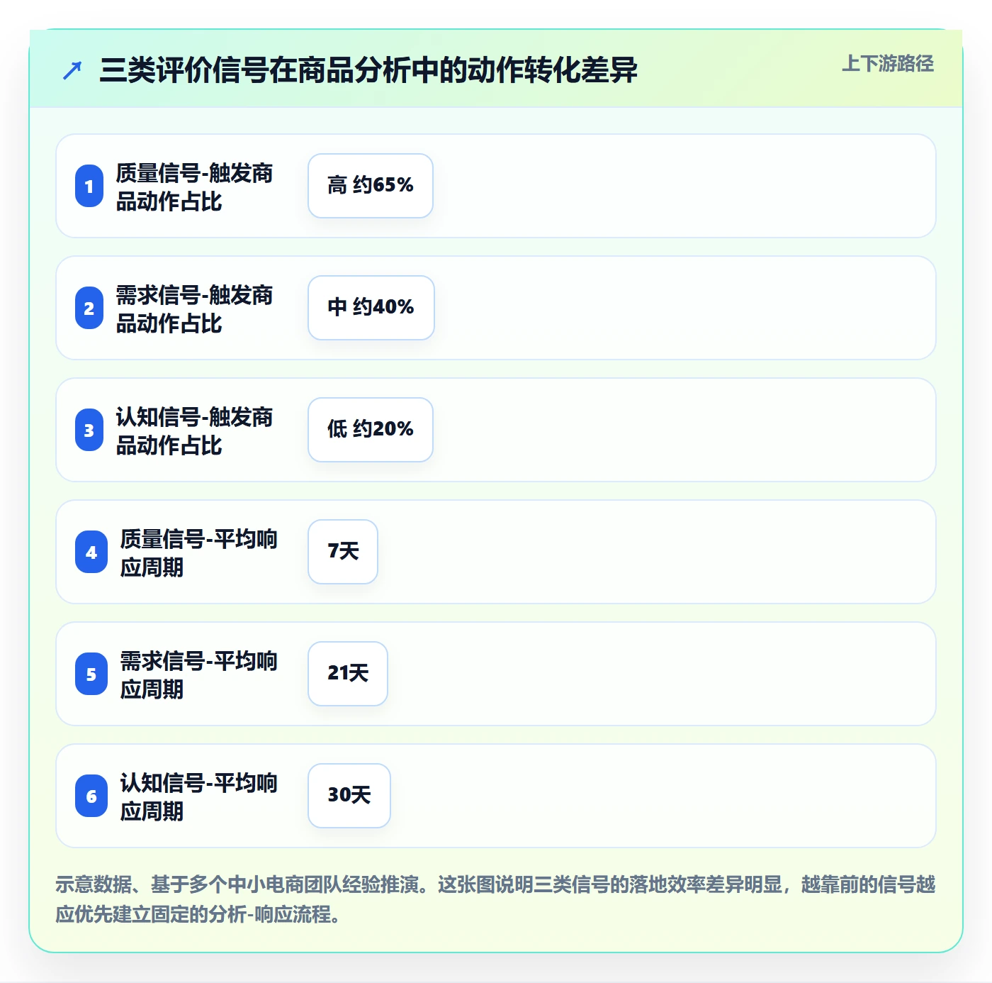 商品分析怎么管？以用户评价为核心的落地案例方案