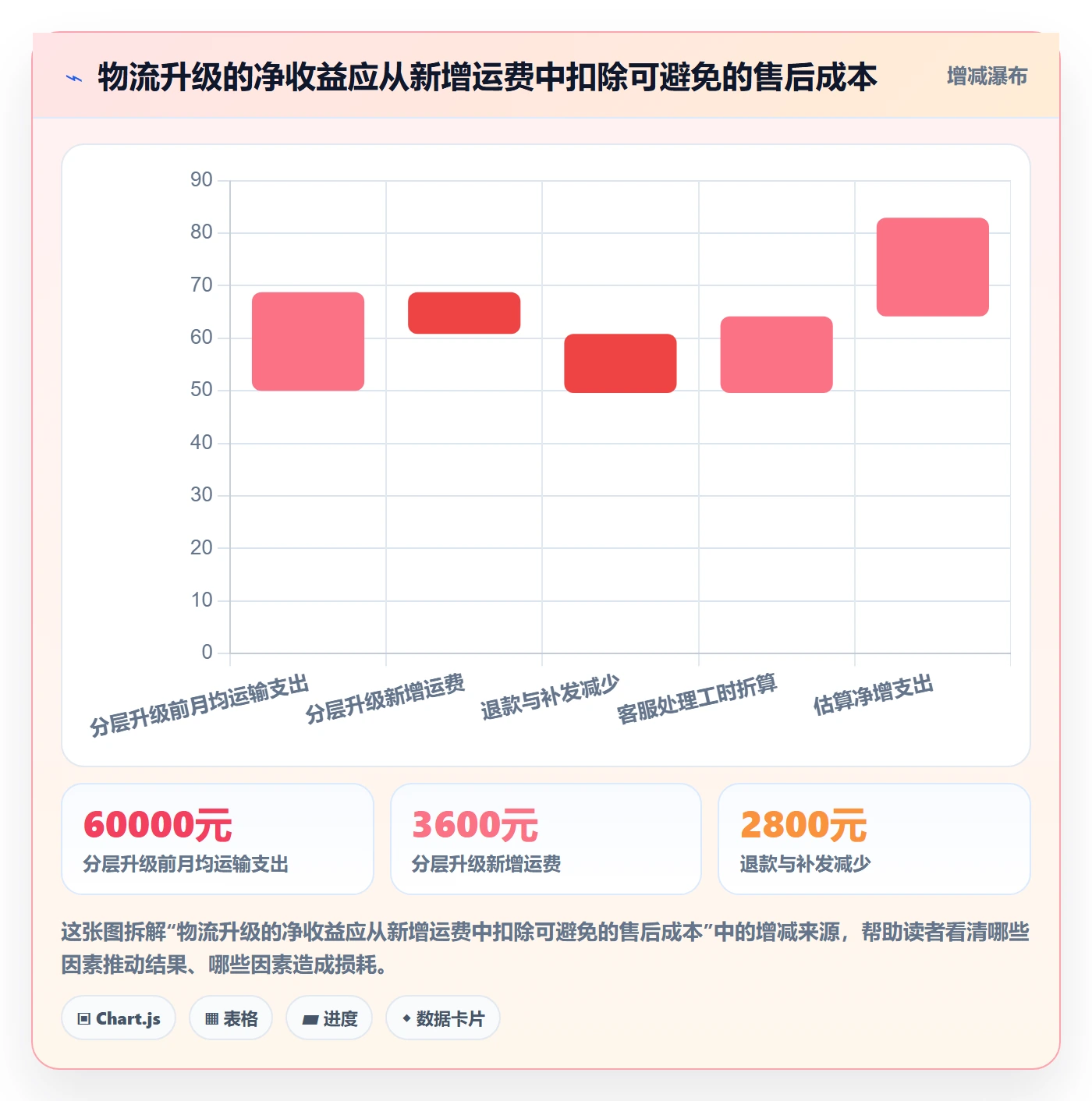 跨境电商升级方案：用日常管理改善跨境物流