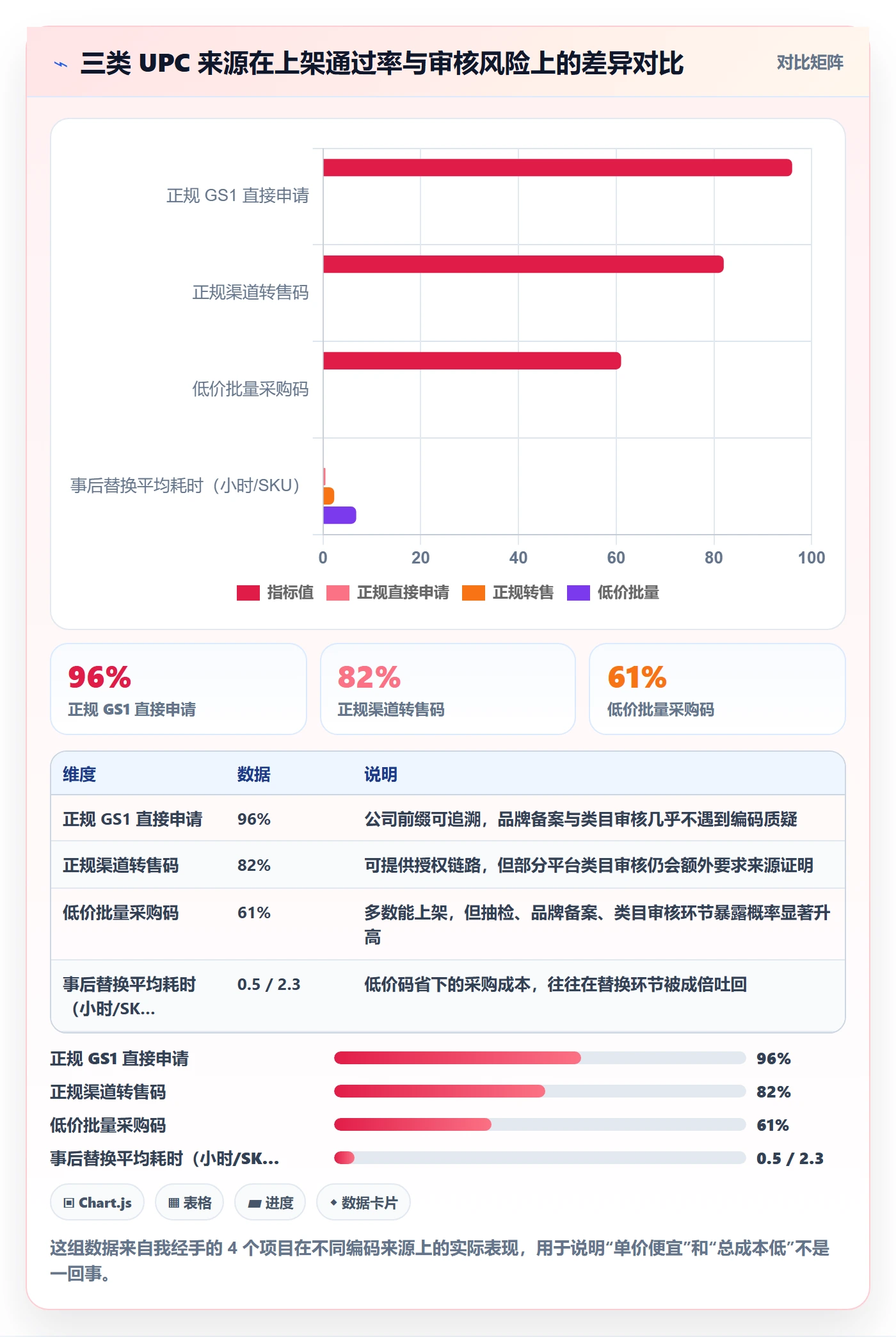 UPC码管理模板：围绕代码申请开展风险排查