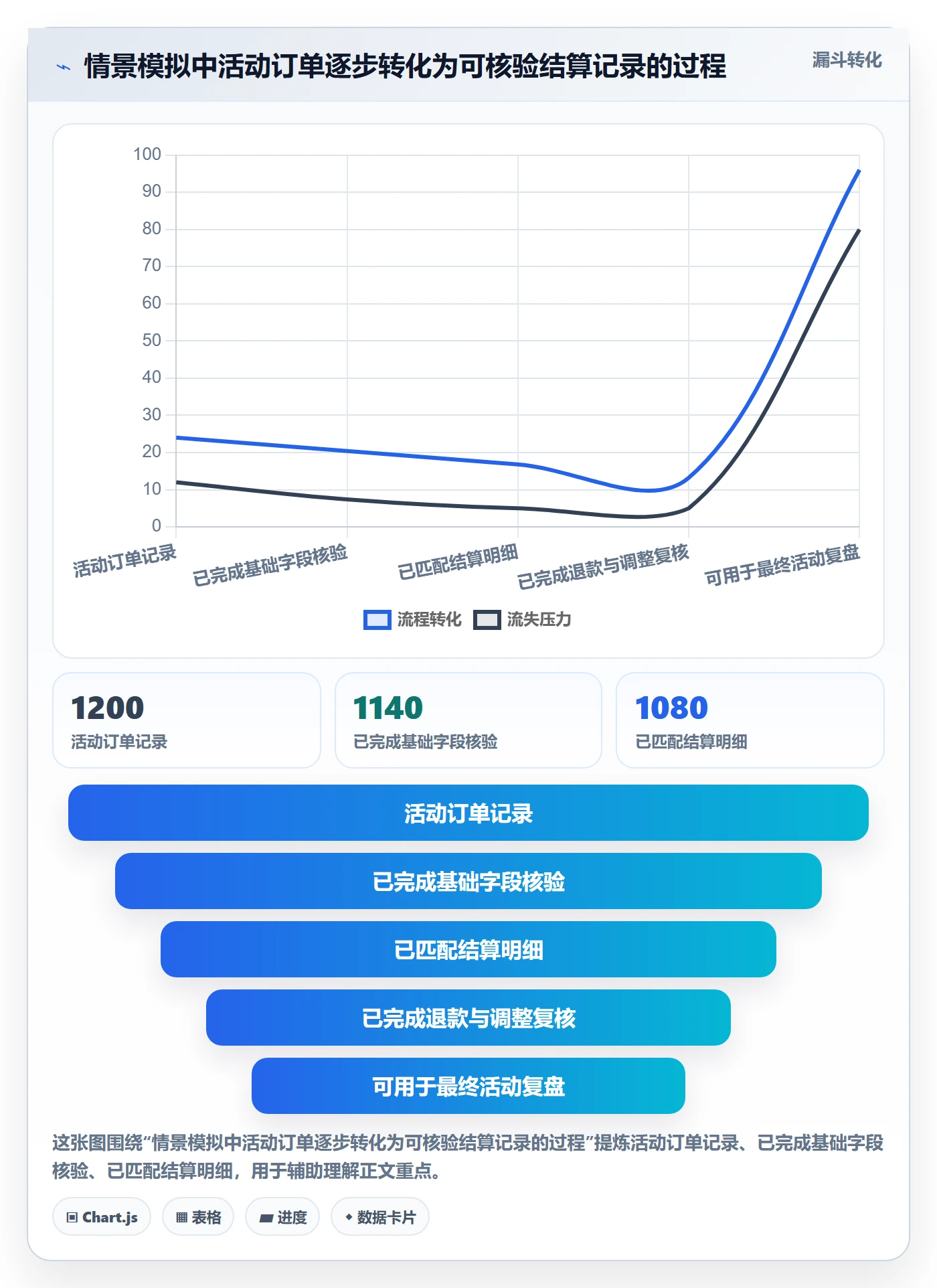 想做好temu,先掌握支付结算中的活动流量