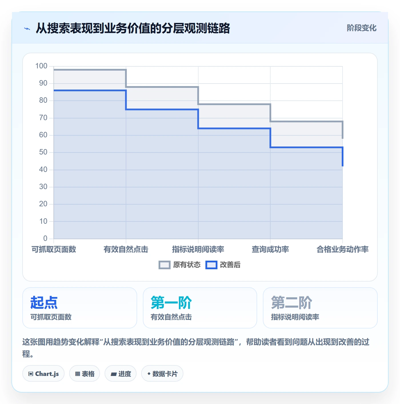 电商数据查询网站优化清单：关键词搜索与指标体系的关键动作