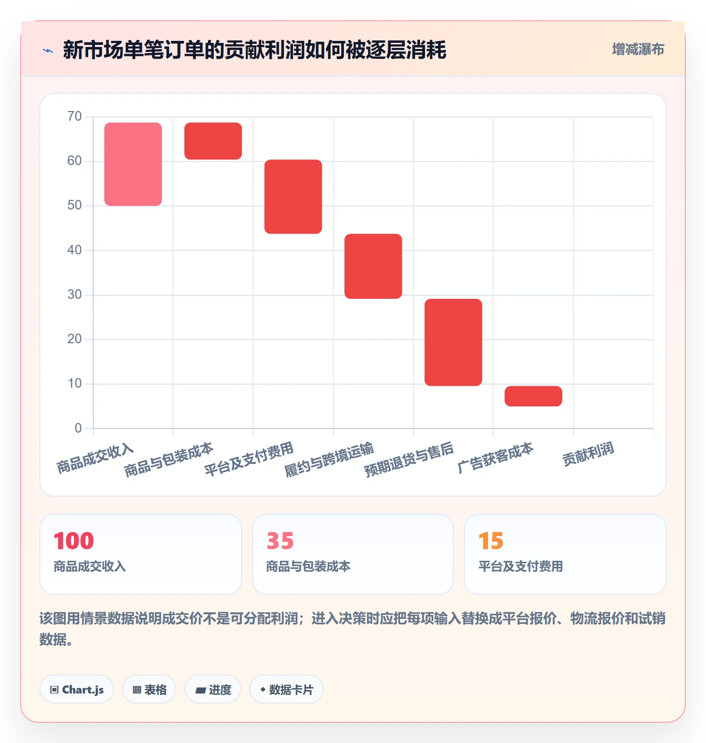跨境电商进阶课：围绕市场选择完善平台规则