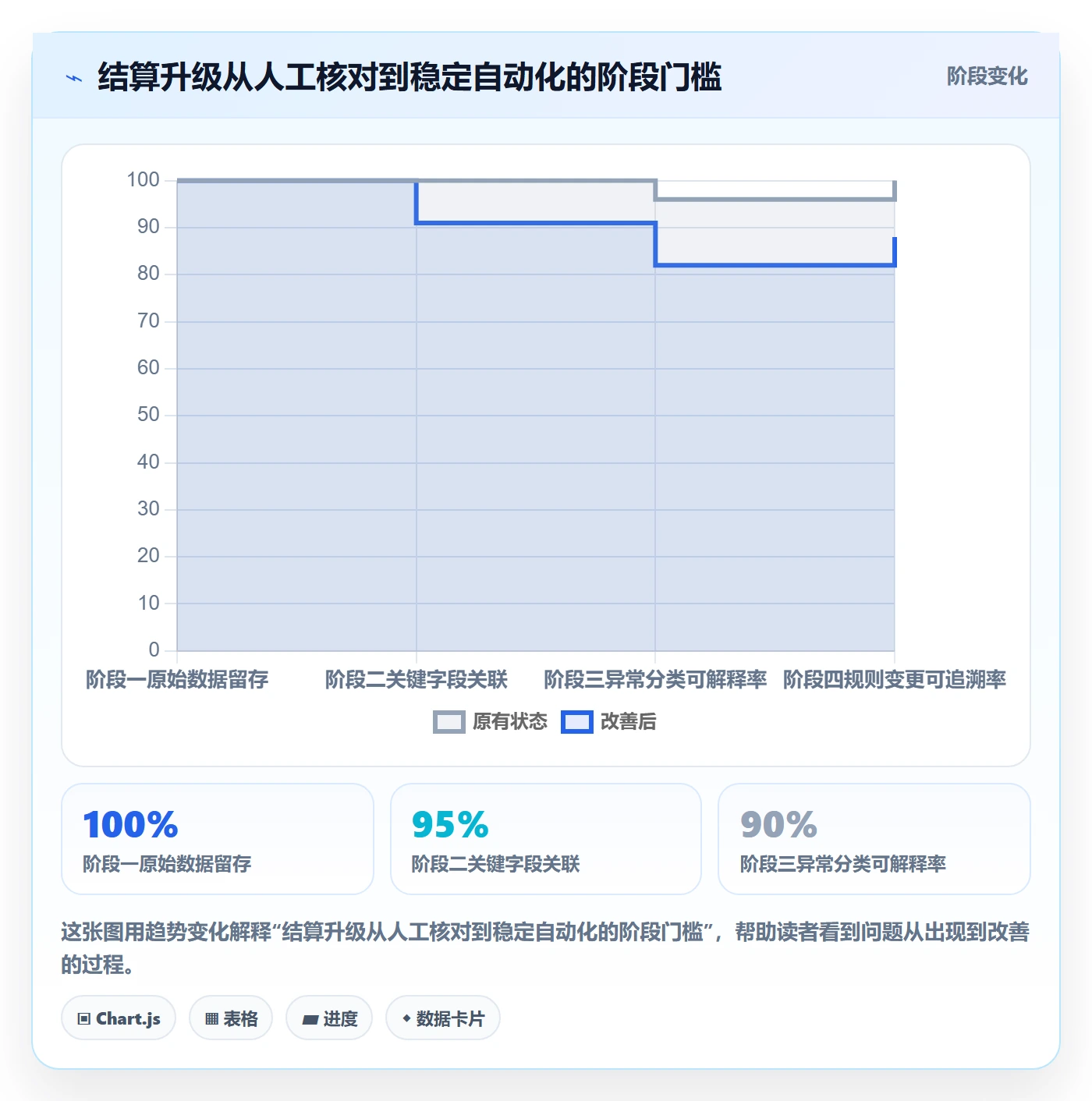 跨境电商升级方案：用平台规则改善支付结算