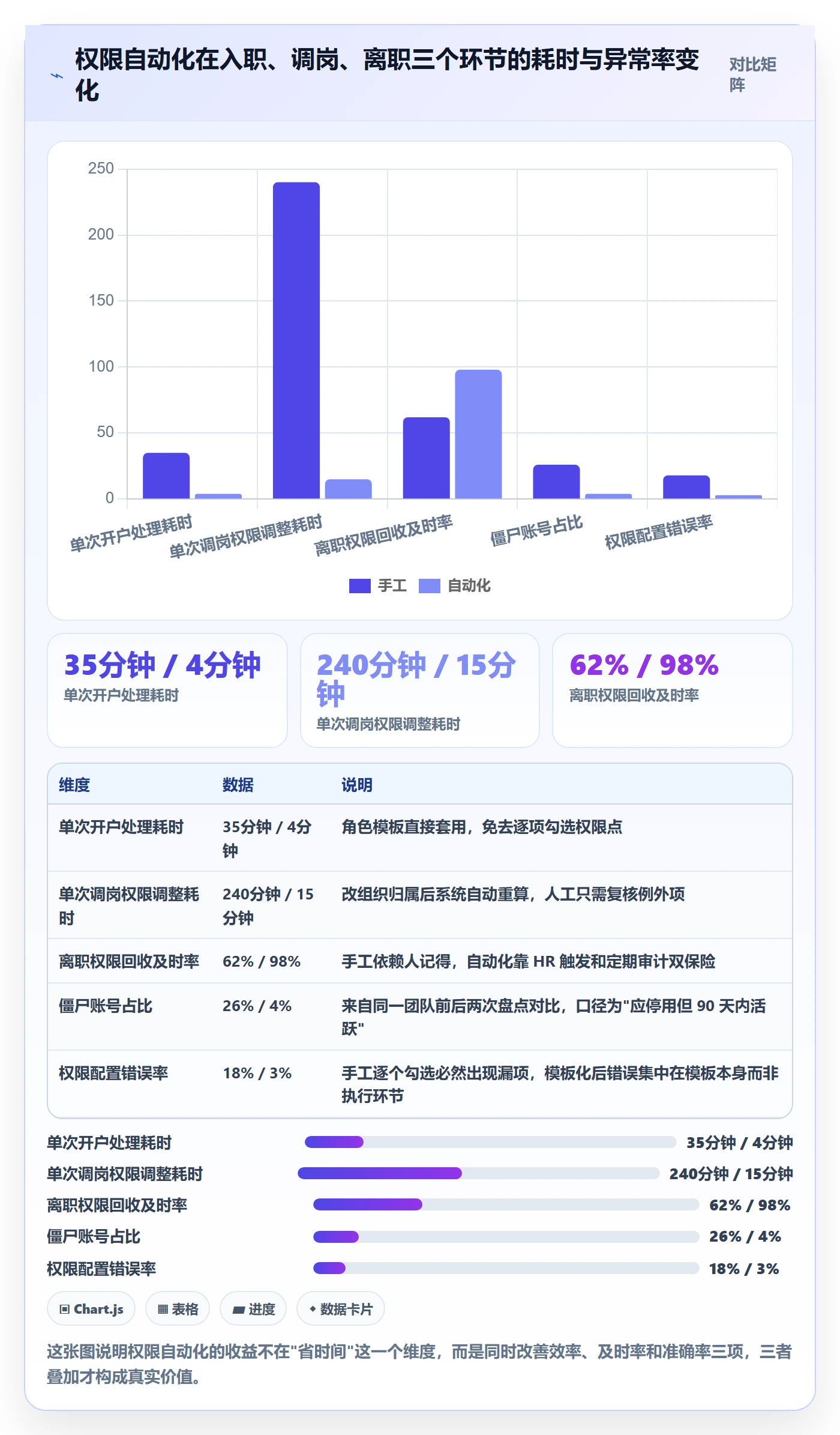 erp跨境电商实用方法：围绕权限管理建立自动化方案