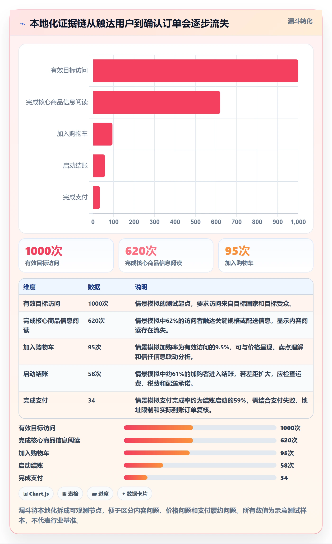跨境电商选择标准：本地化运营维度如何评估市场调研