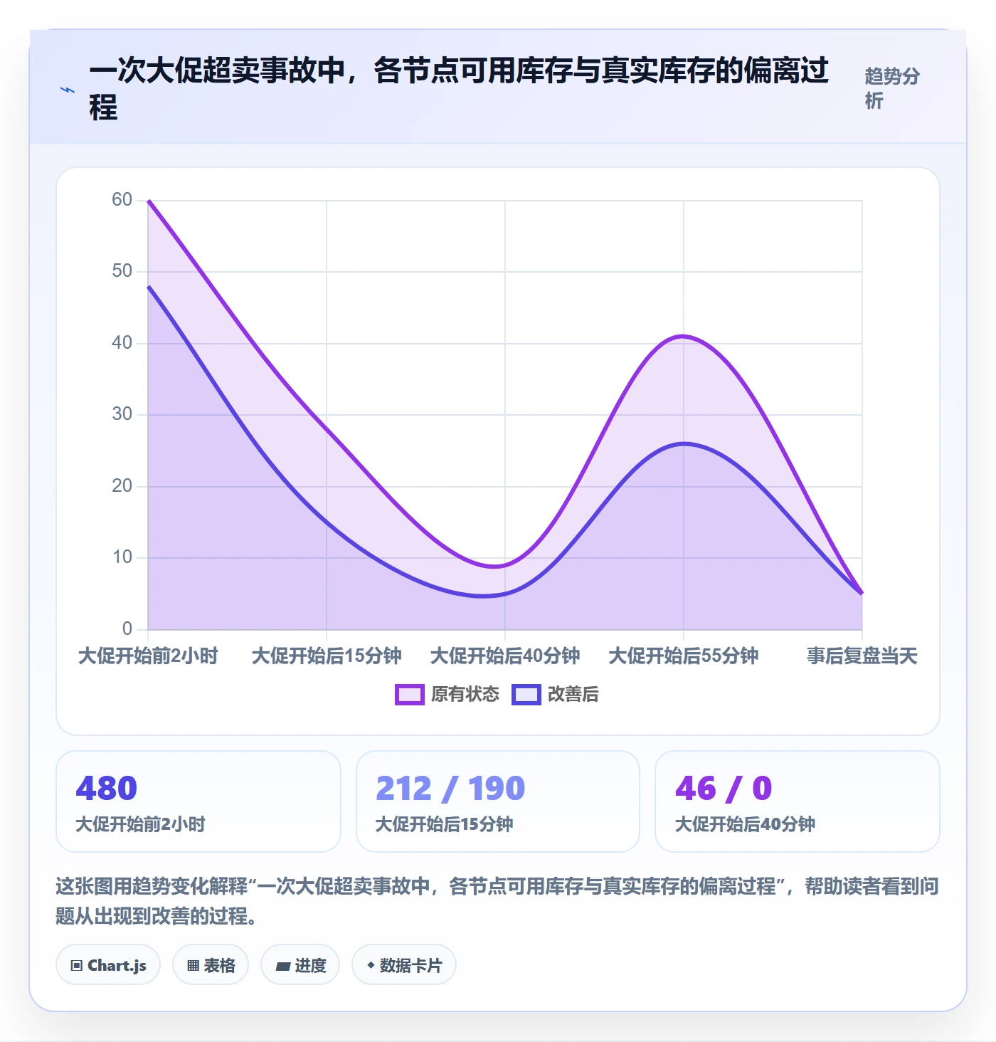 erp跨境电商升级方案：用团队培训改善库存管理