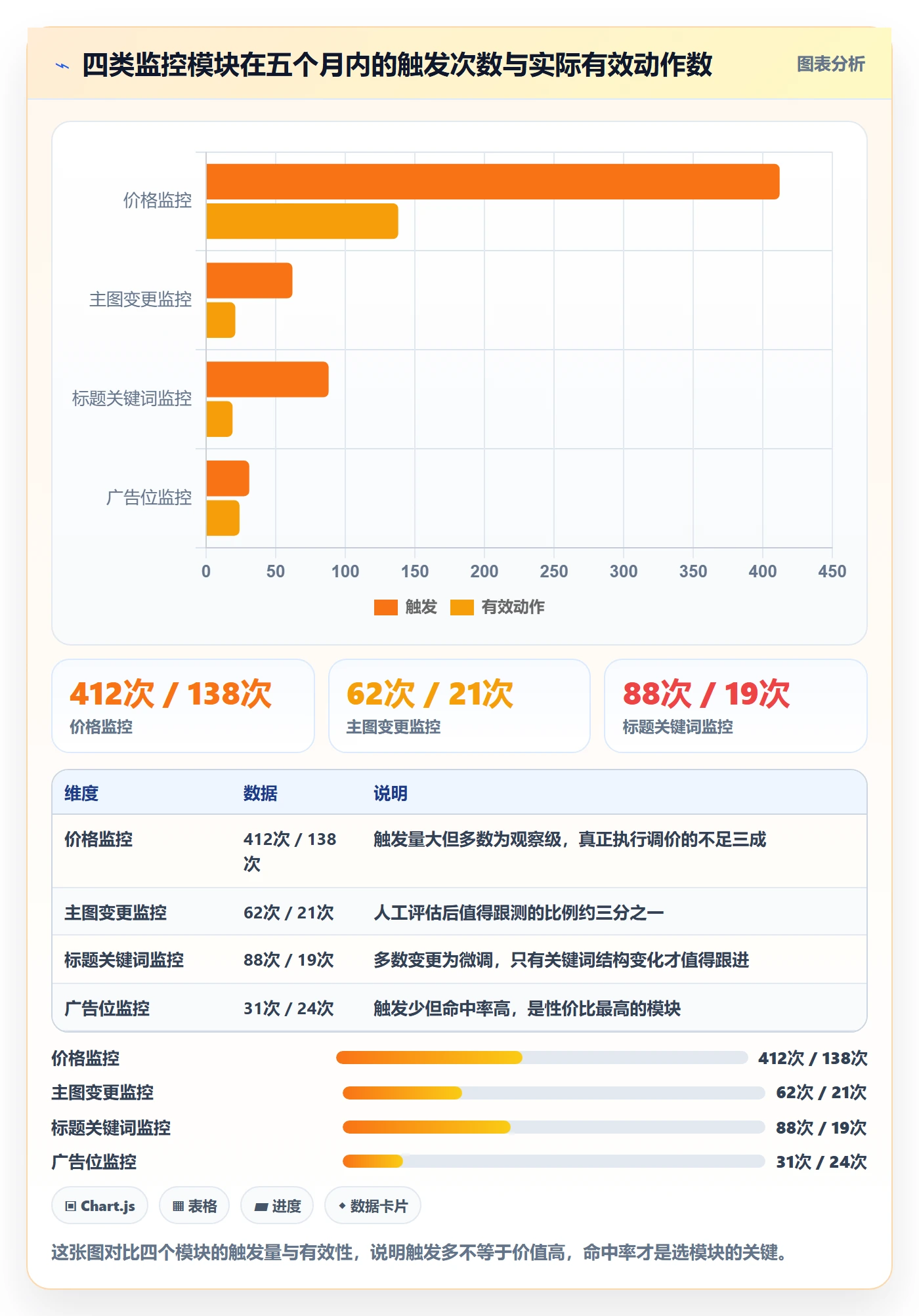 亚马逊软件运营框架：把竞品监控纳入自动化方案