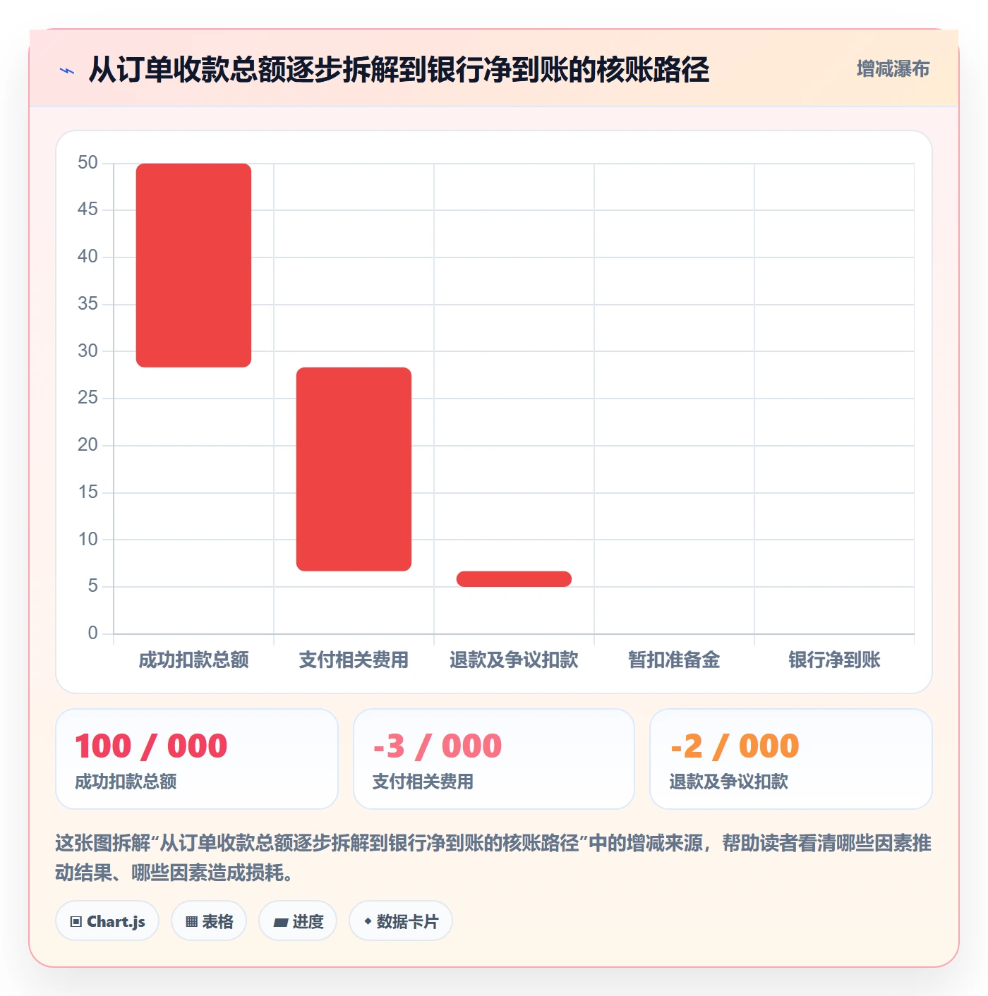 跨境电商场景解析：支付结算中的新手避坑怎么处理
