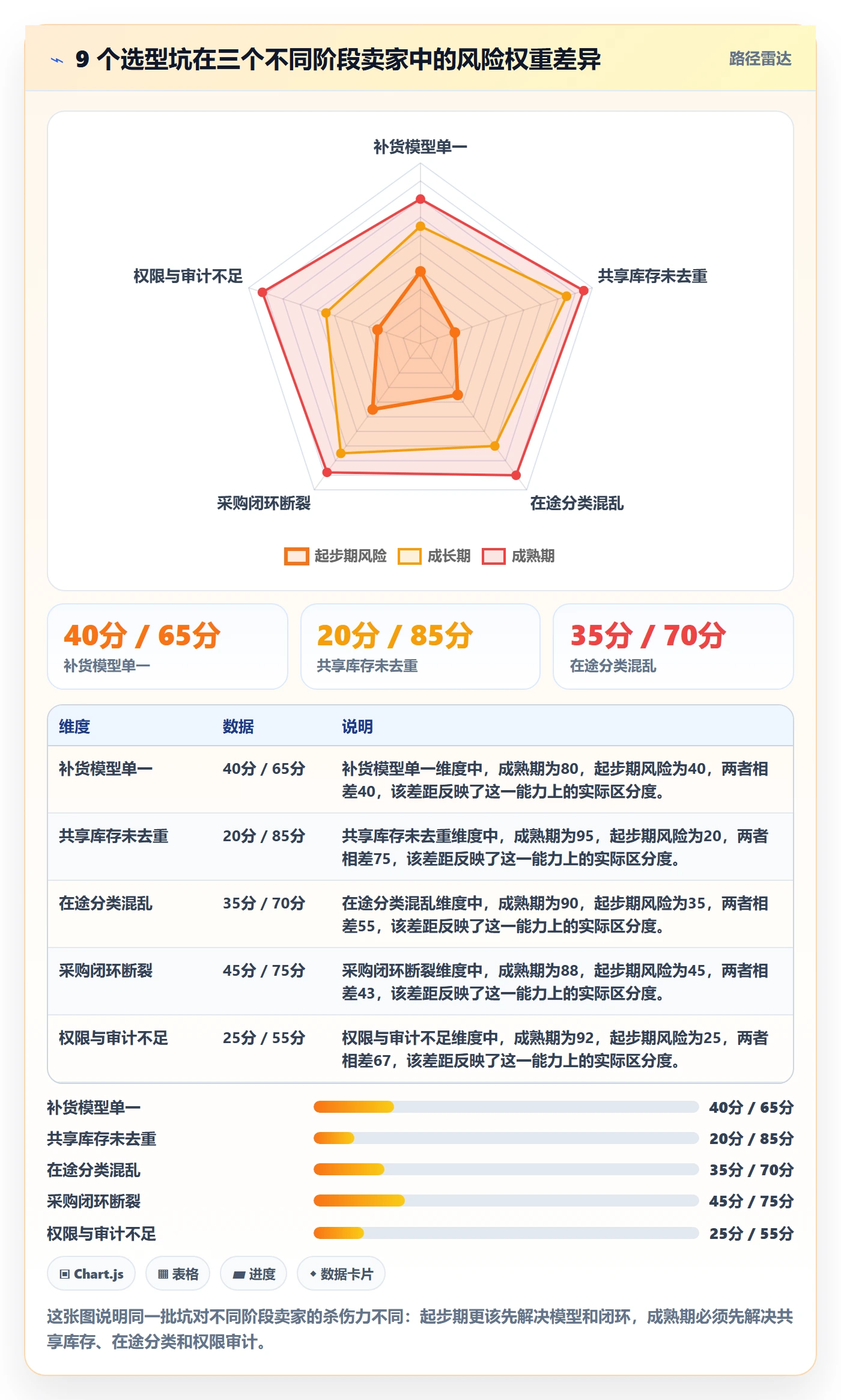 erp跨境电商避坑指南:采购补货环节的选型方法要注意什么