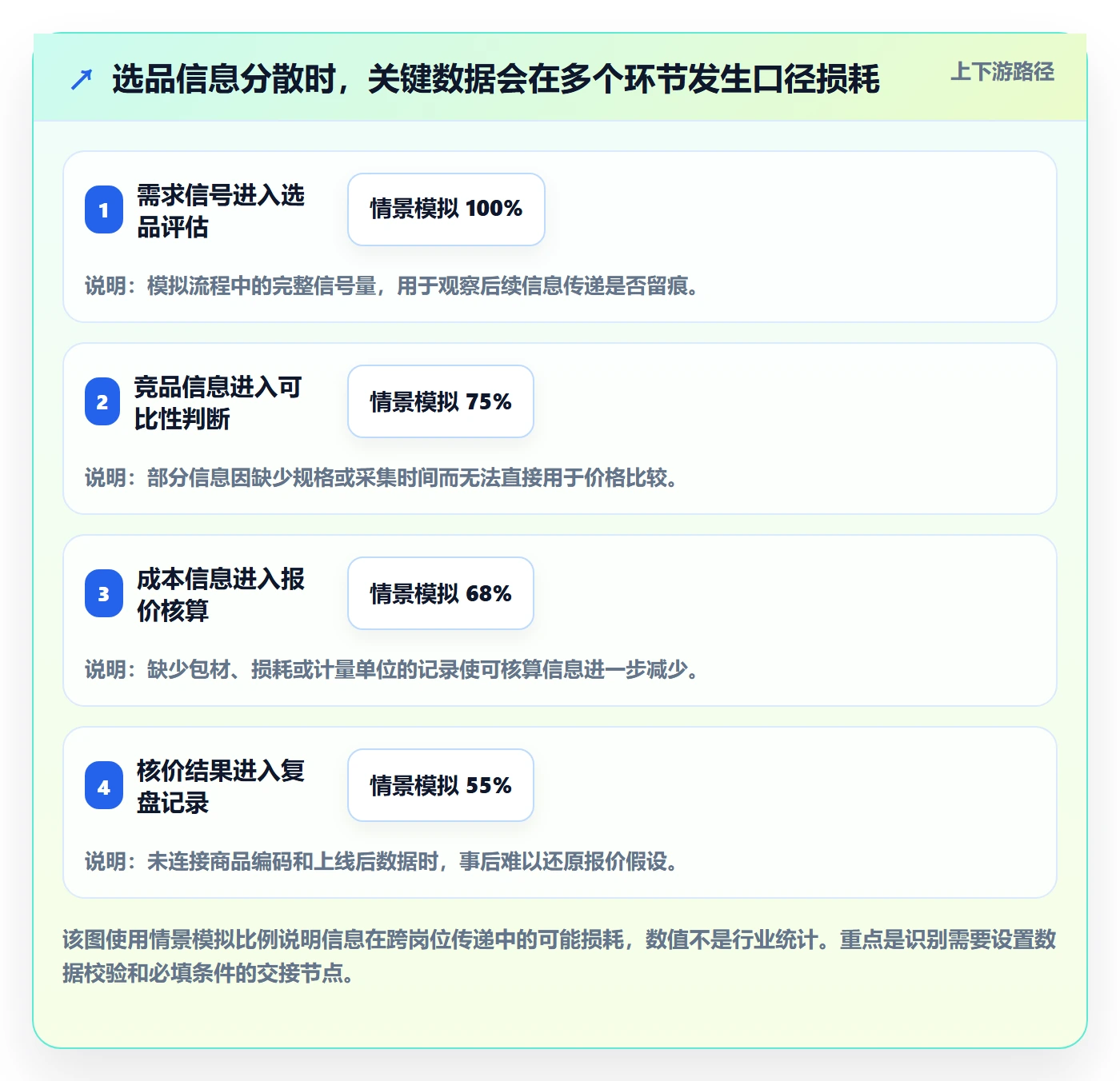 temu管理模板：围绕选品定价开展自动化方案