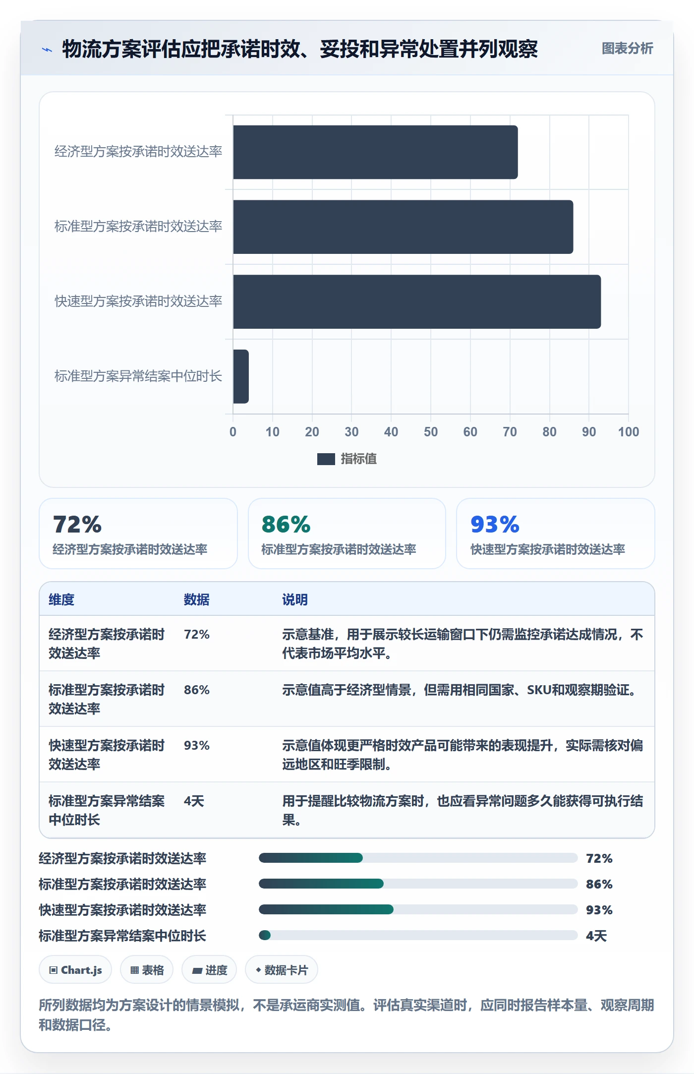 跨境电商从0到1：跨境物流的跨境物流与操作要点