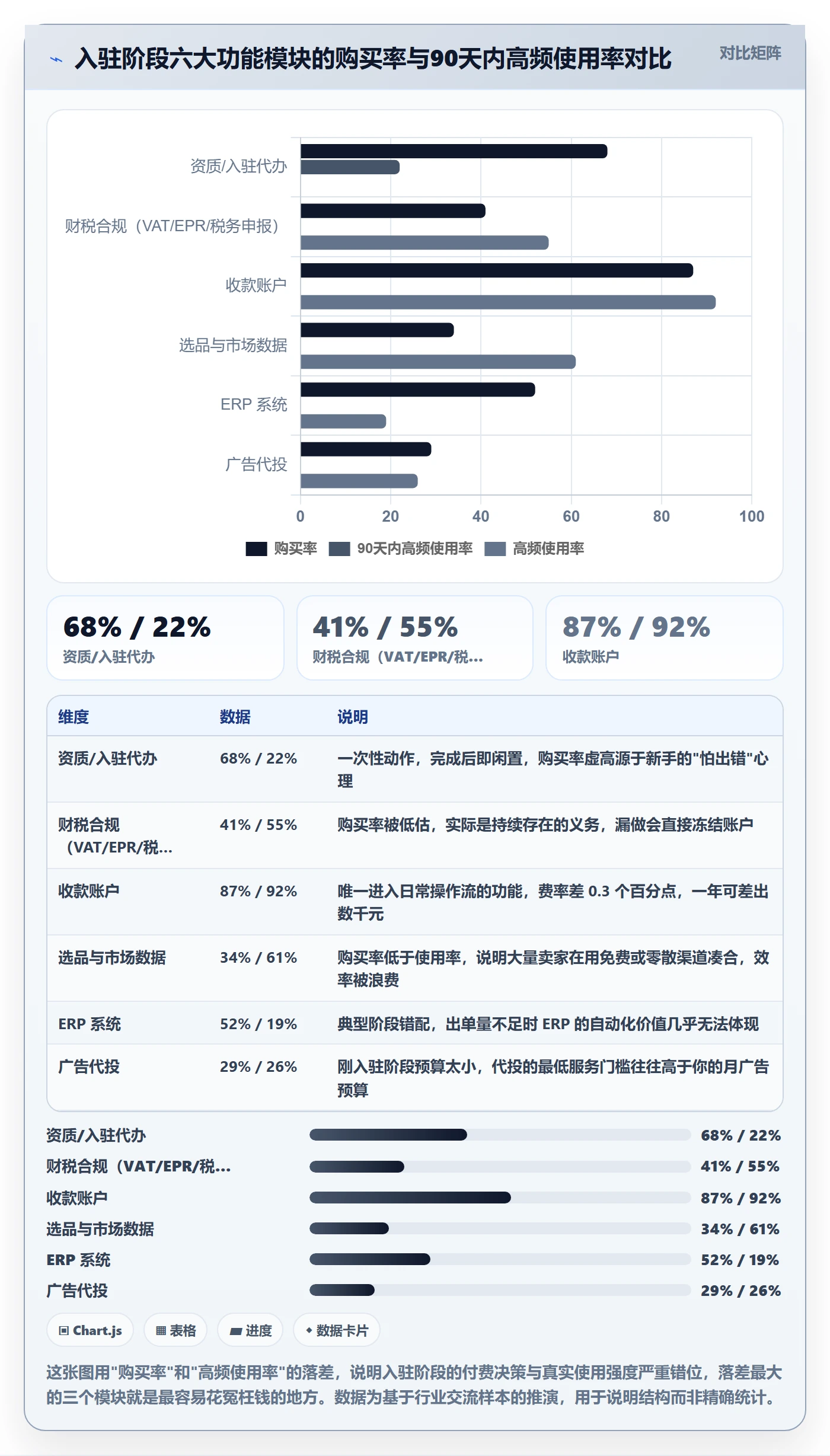 跨境电商一站式服务怎么用？平台入驻场景下的核心功能拆解