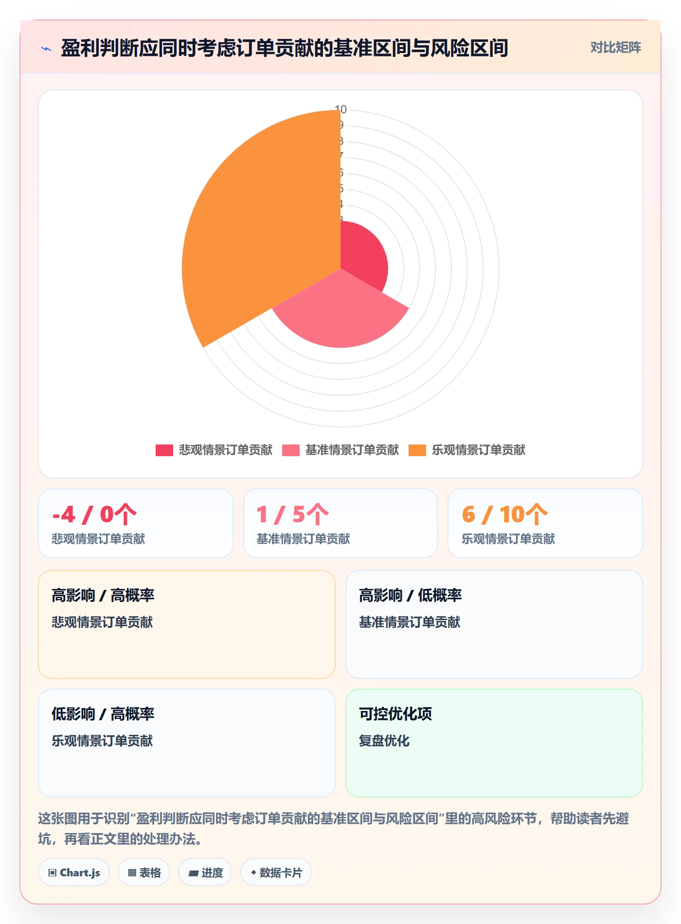 跨境电商决策指南：用多店经营判断本地化运营方案