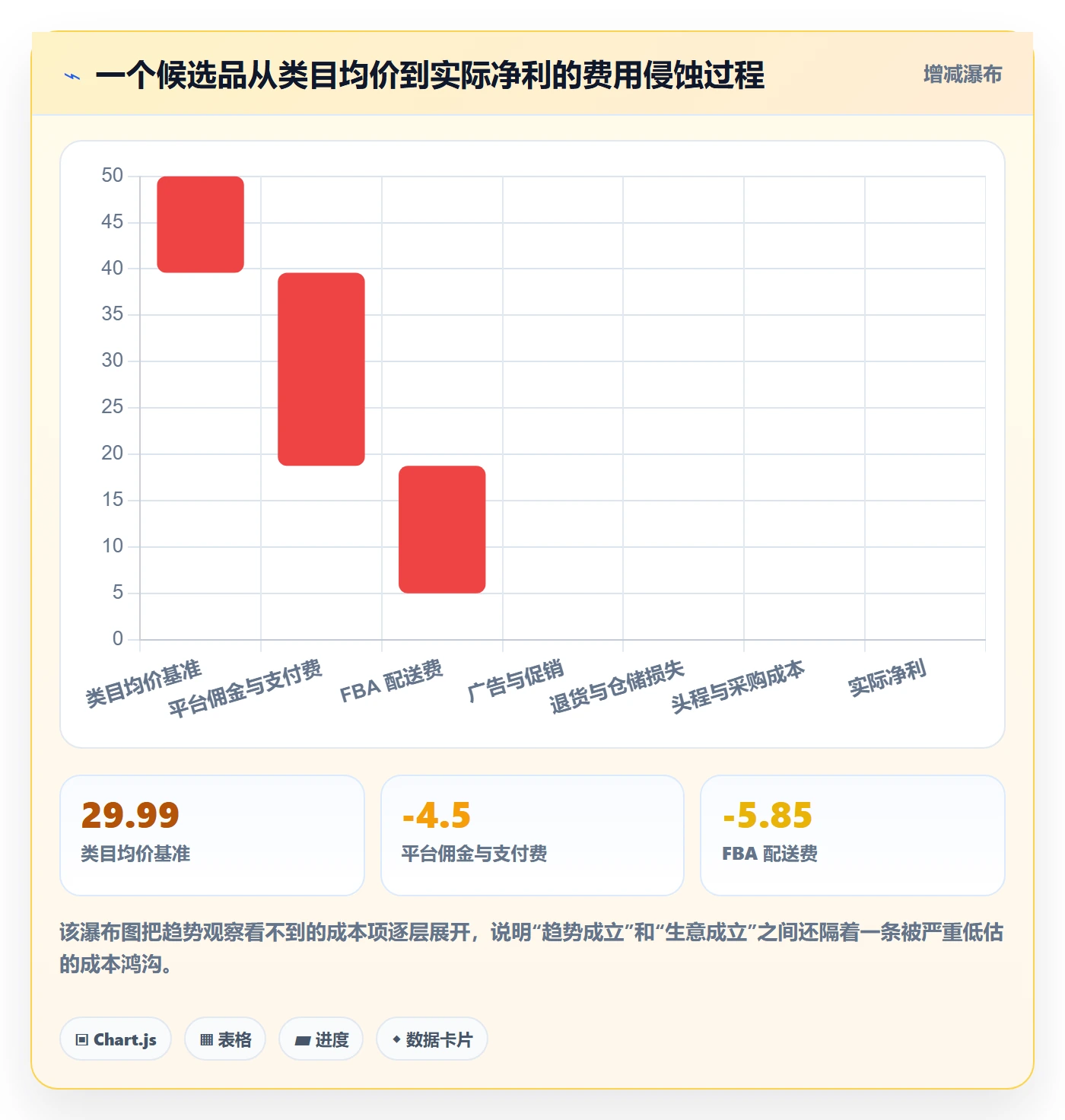 亚马逊软件进阶课：围绕选品工具完善趋势观察