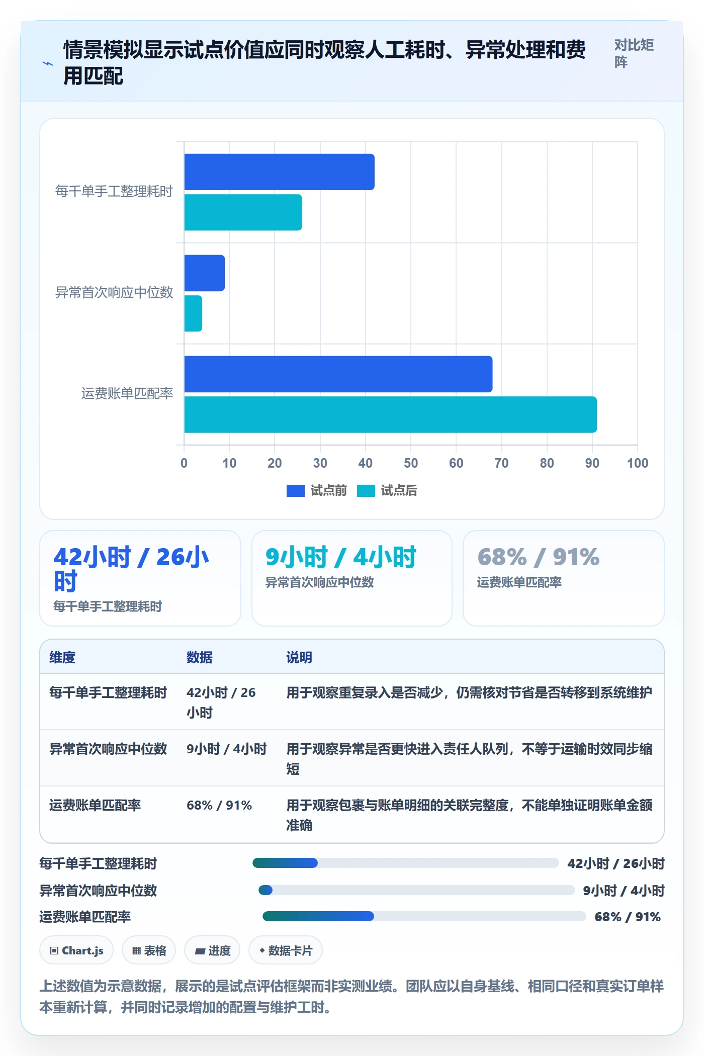 跨境电商怎么管?以跨境物流为核心的工具对比方案