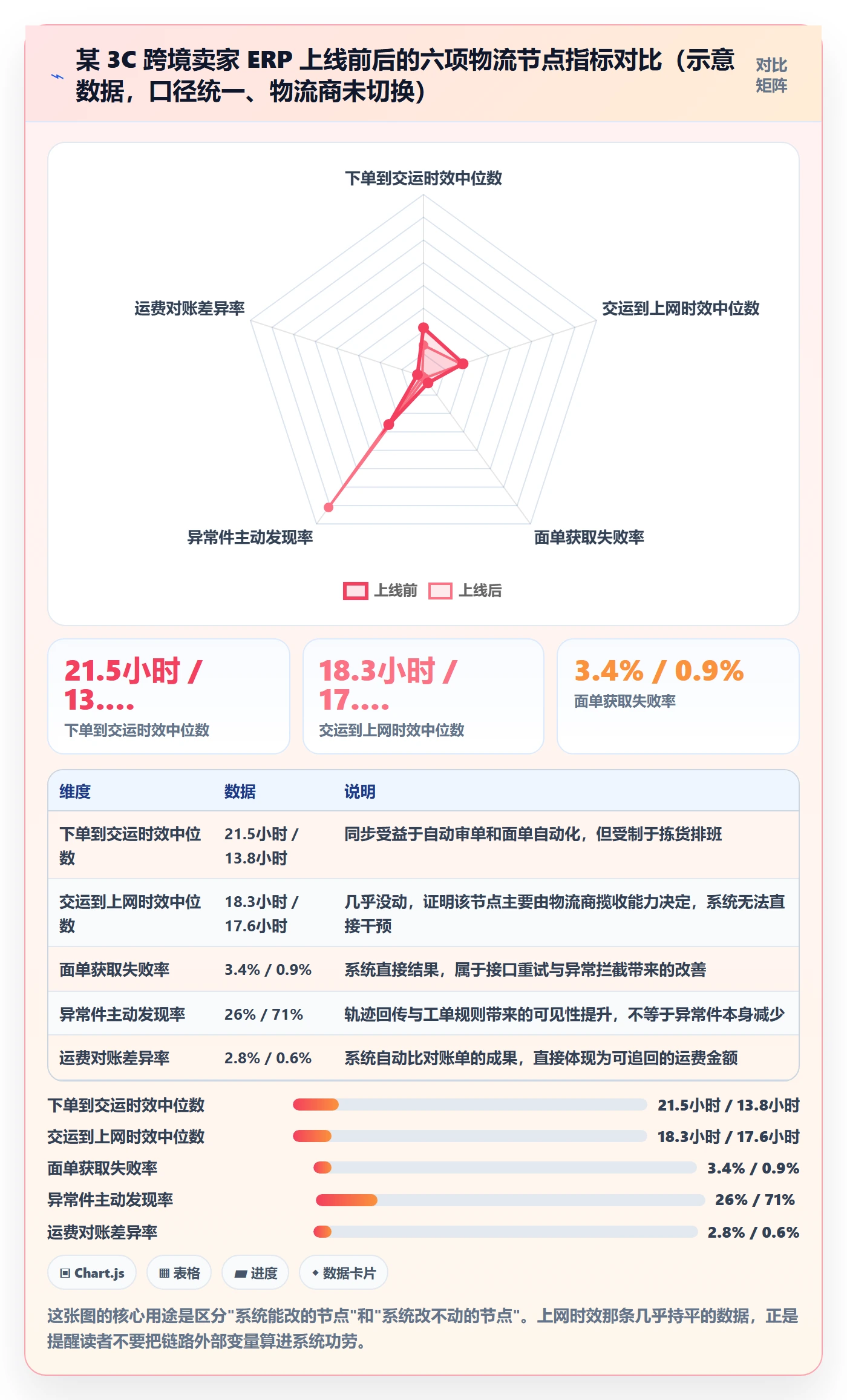 erp跨境电商实战复盘：从系统实施验证跨境物流效果