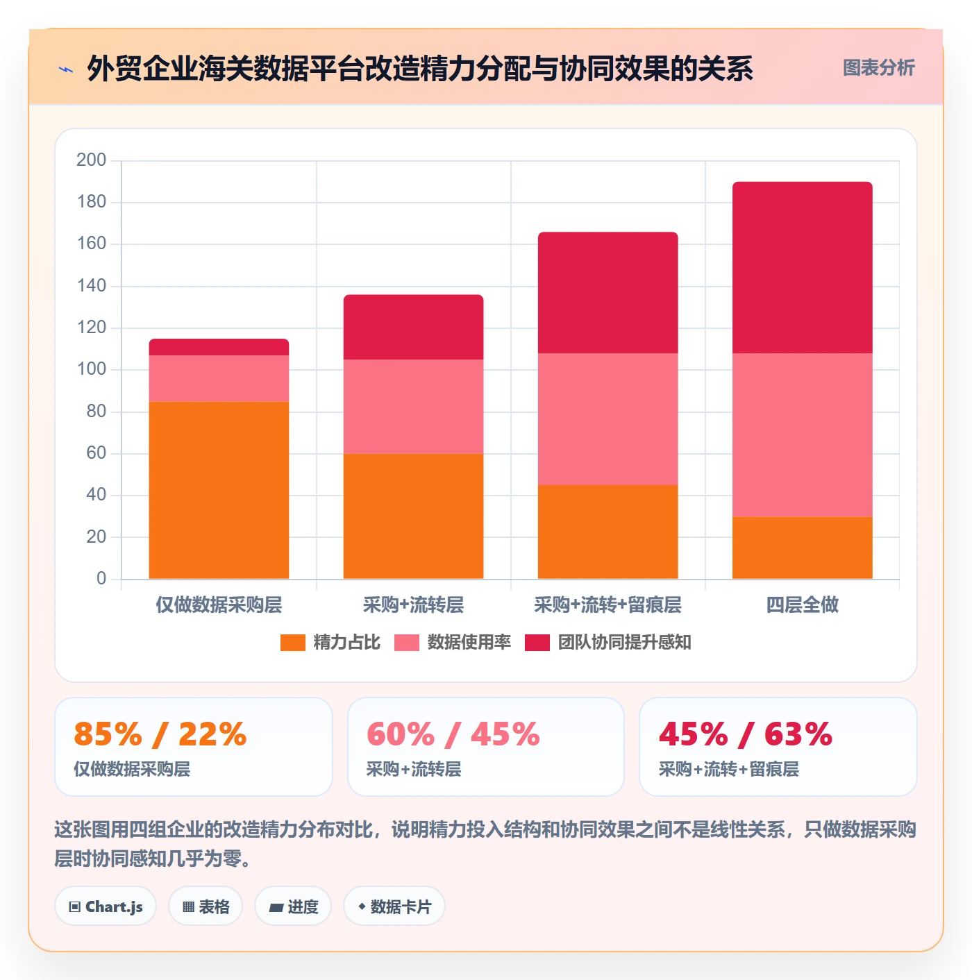 外贸数据分析平台改造重点:从海关数据推进团队协同