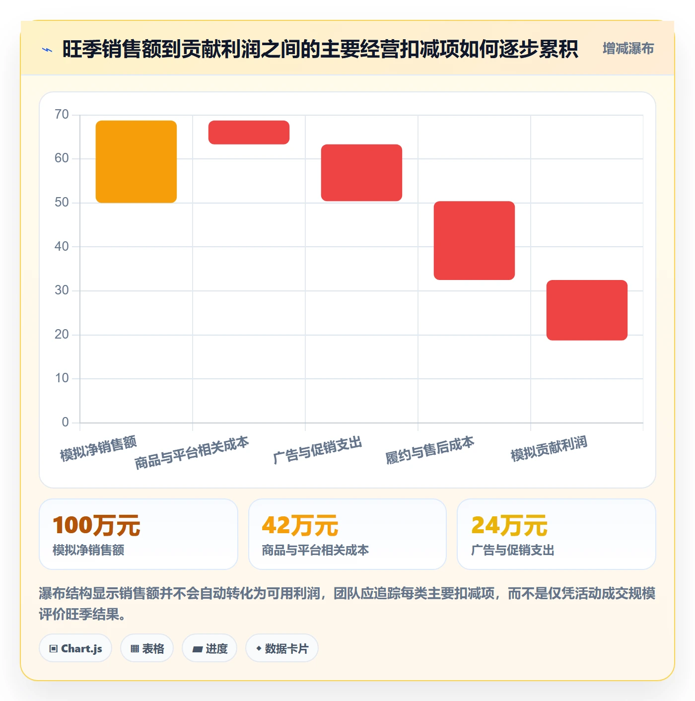 跨境电商管理模板：围绕品牌增长开展旺季准备