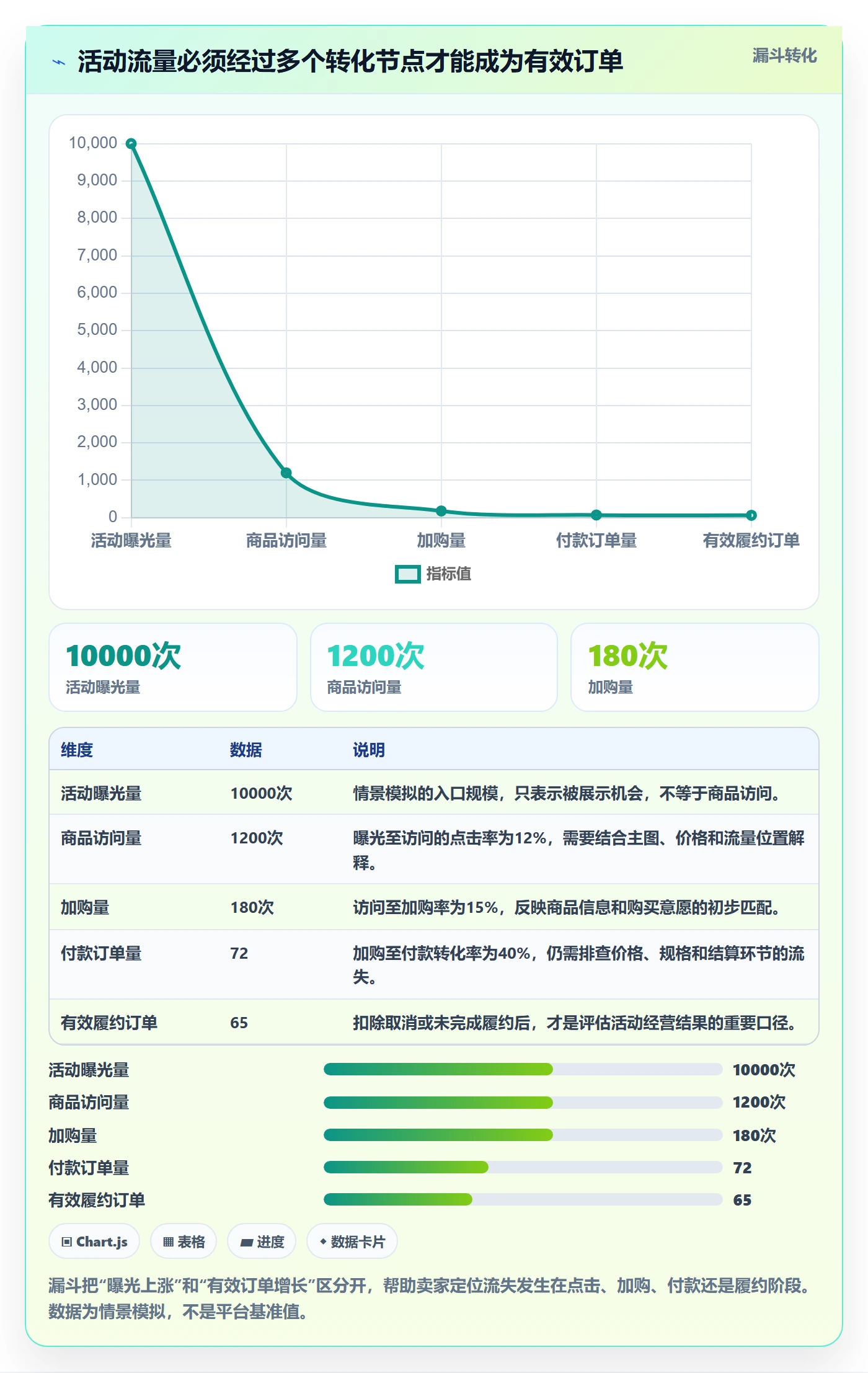 temu避坑指南：活动流量环节的新手避坑要注意什么