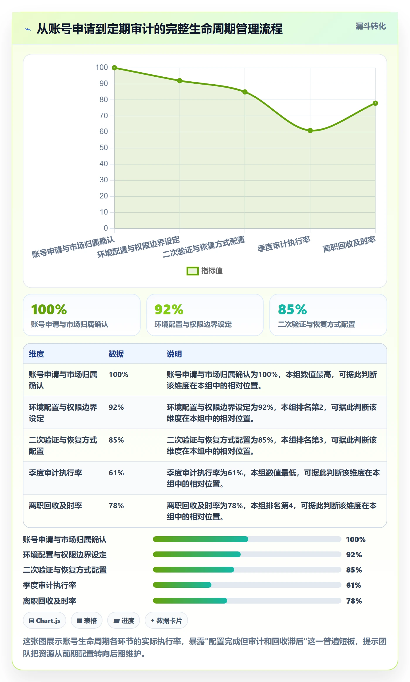 外贸数据分析平台进阶课：围绕国家市场完善账号安全