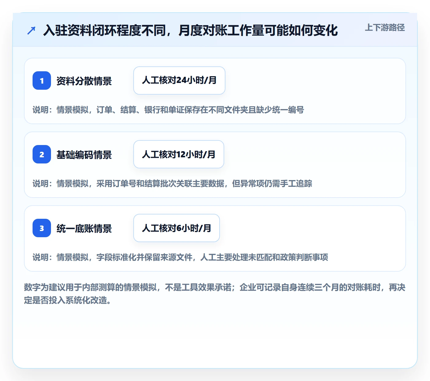 temu执行标准：平台入驻环节如何体现税务筹划