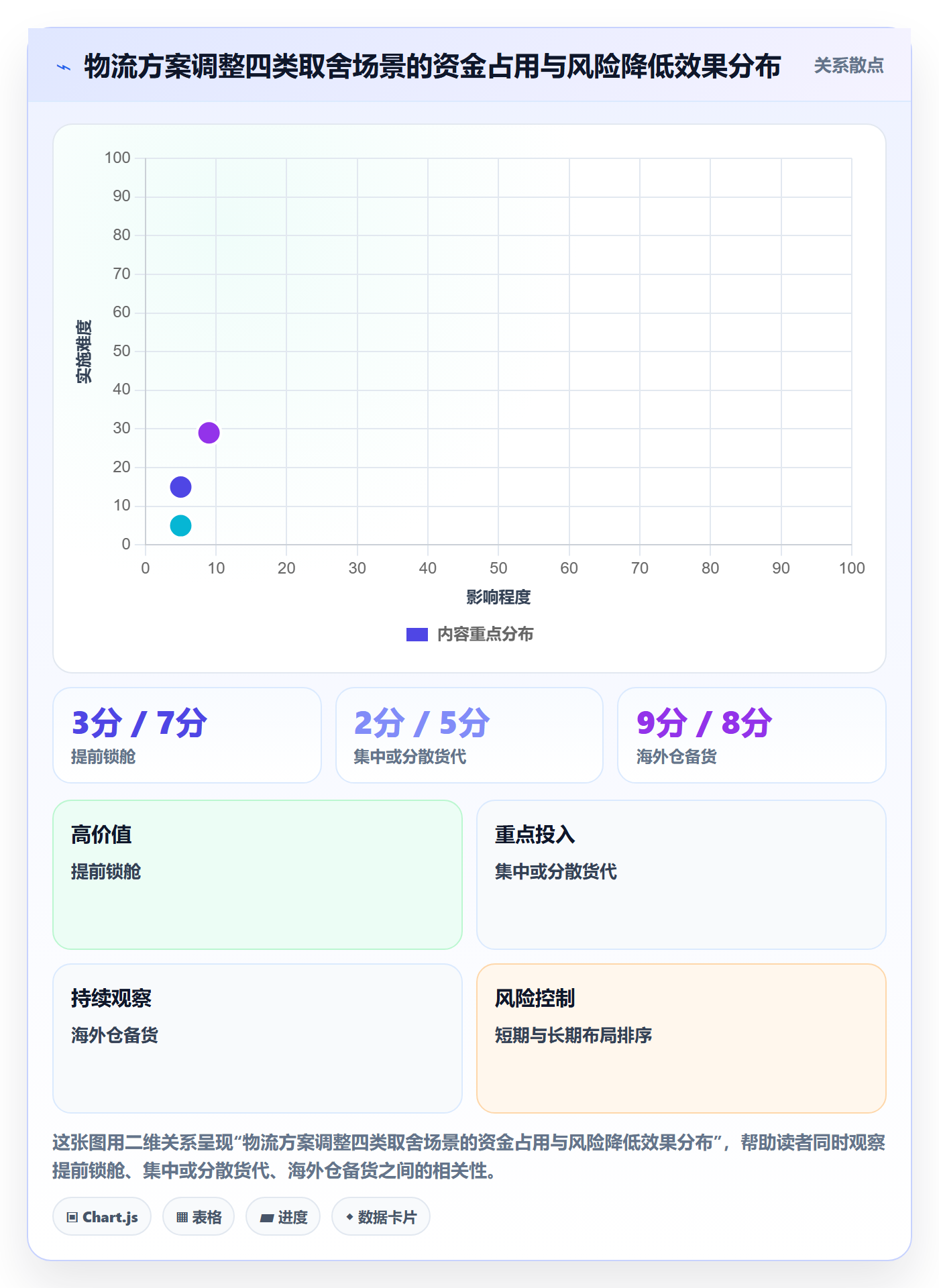 外贸数据分析平台场景解析：市场趋势中的物流方案怎么处理