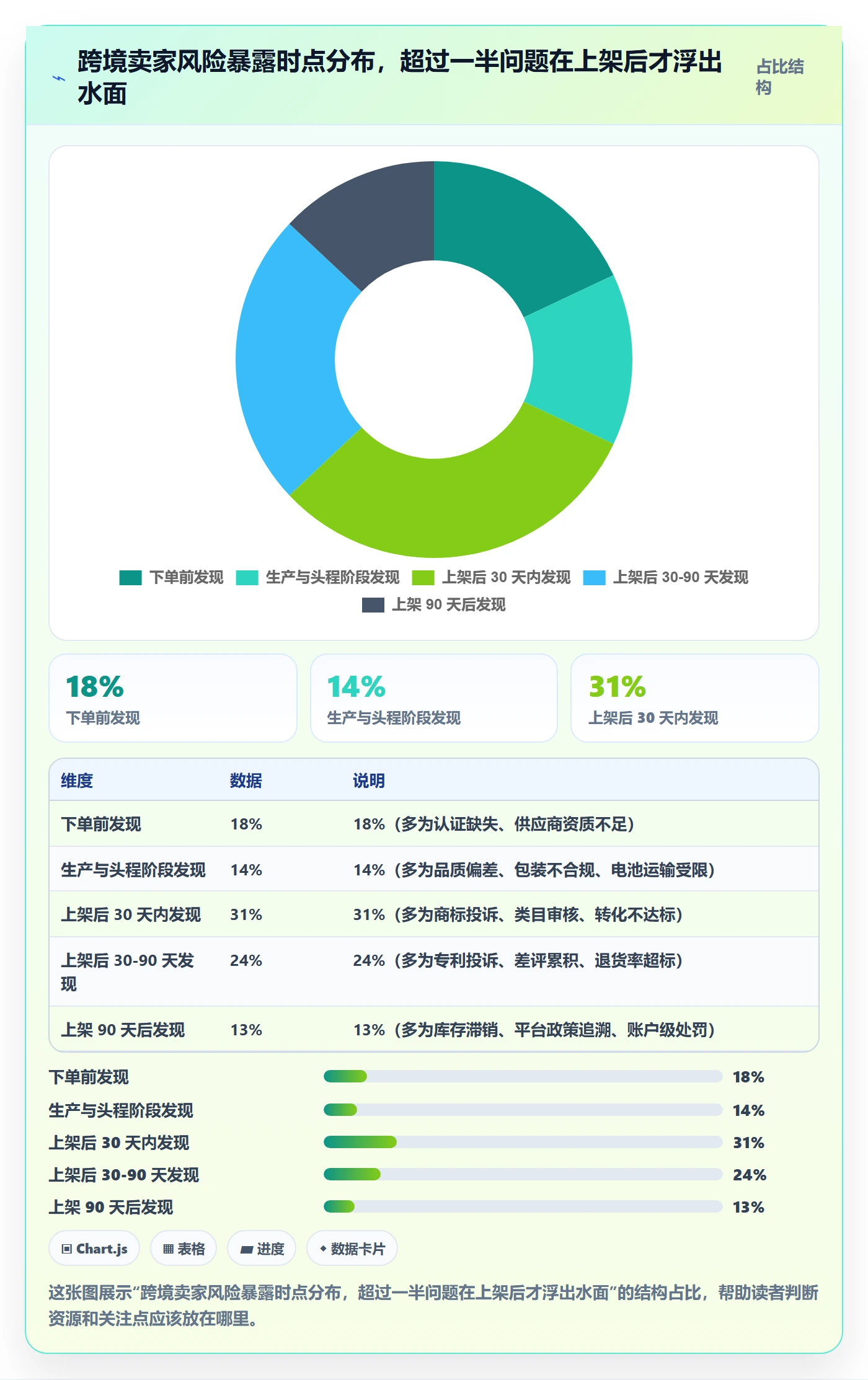 跨境电商运营数据方法：用选品上新支撑风险排查判断