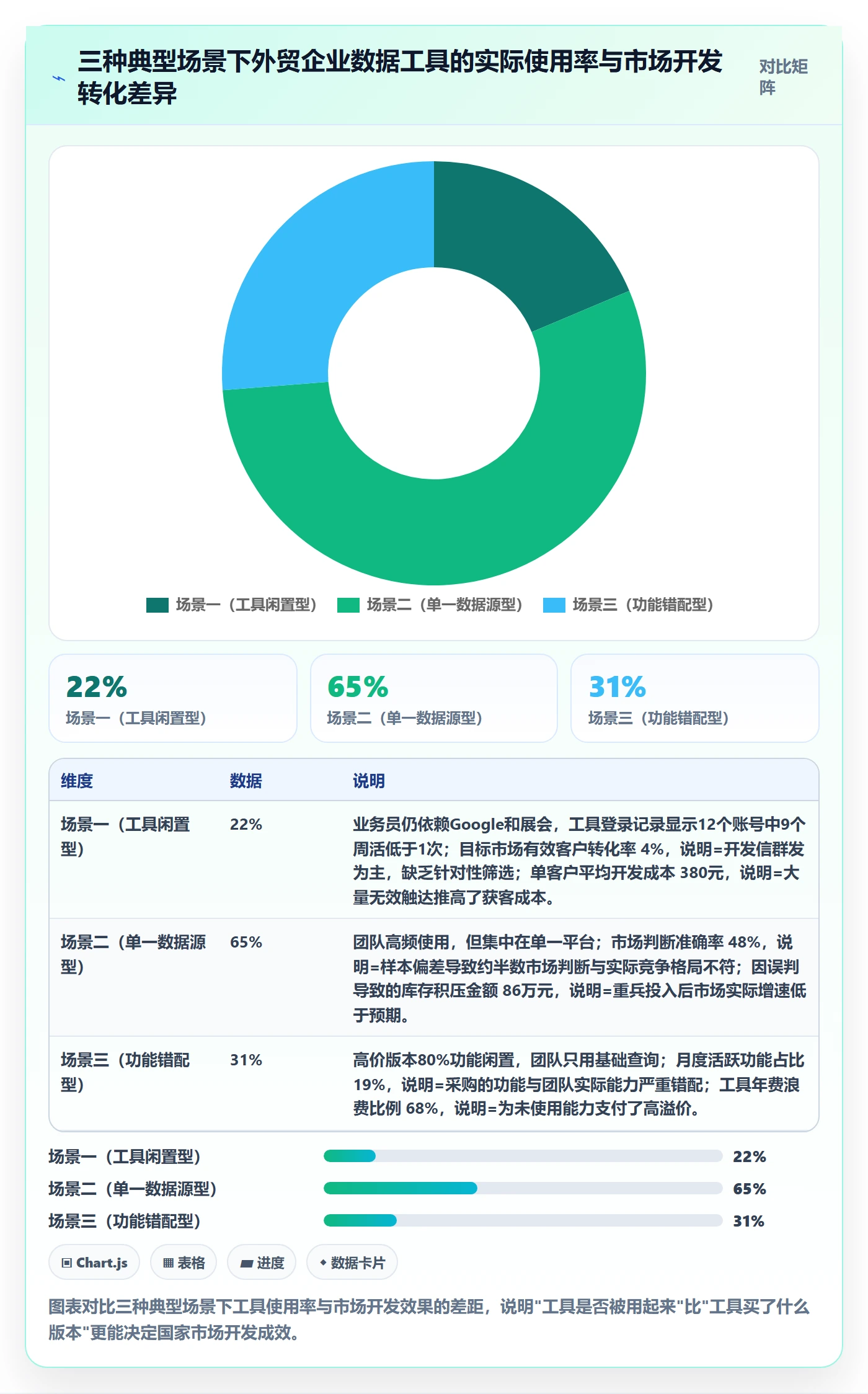 外贸数据分析平台升级方案：用工具对比改善国家市场