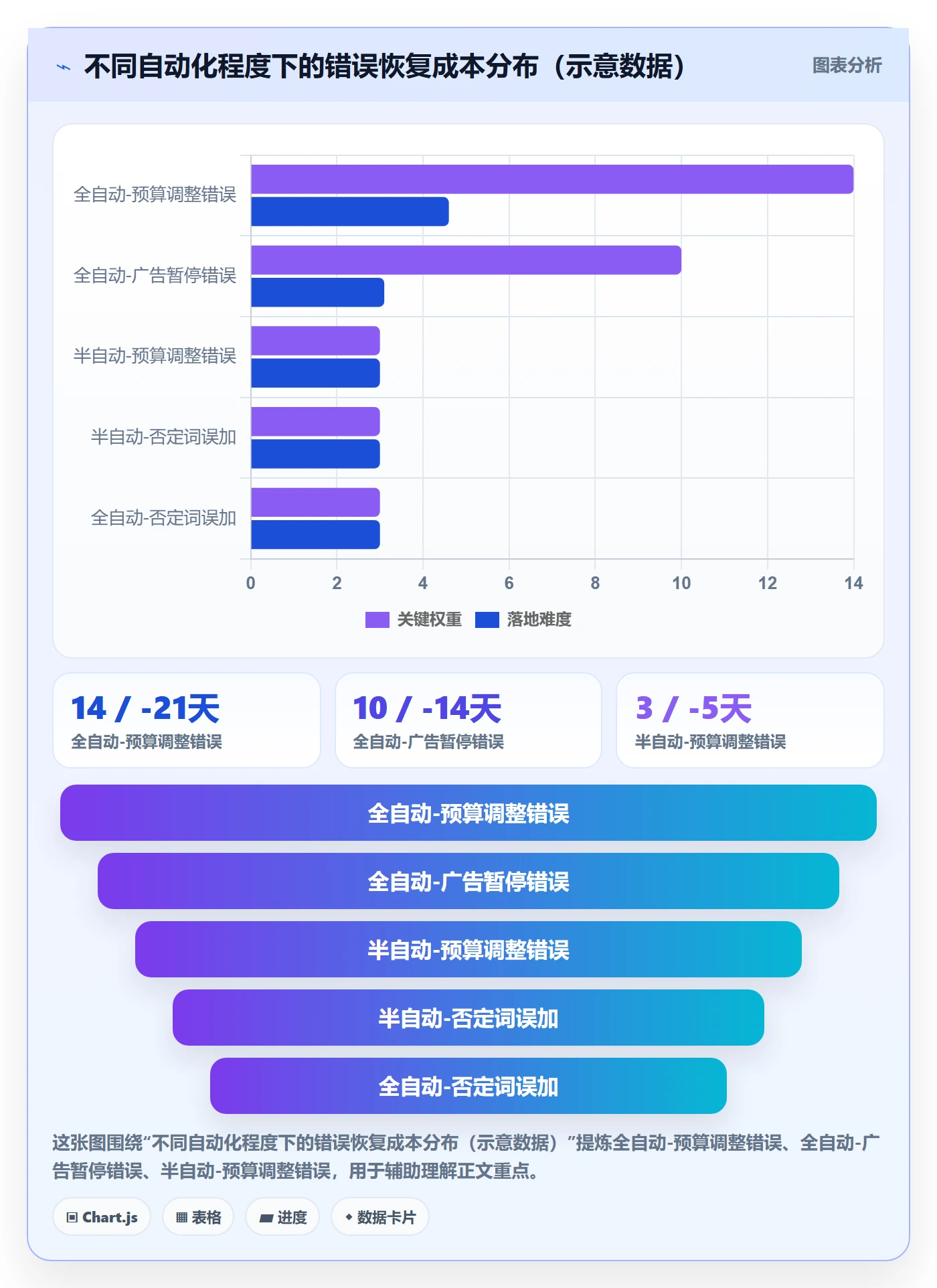 亚马逊软件怎么用？广告管理场景下的供应链协同拆解