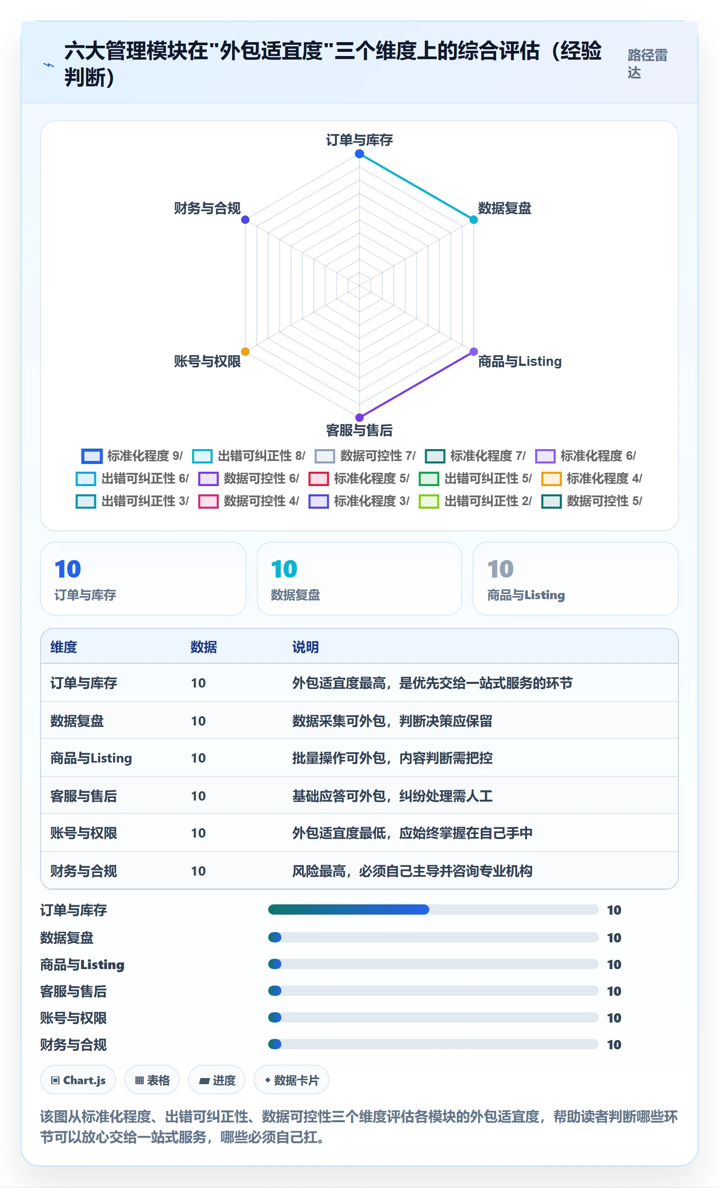 跨境电商一站式服务实践指南:平台入驻的日常管理怎样更有效