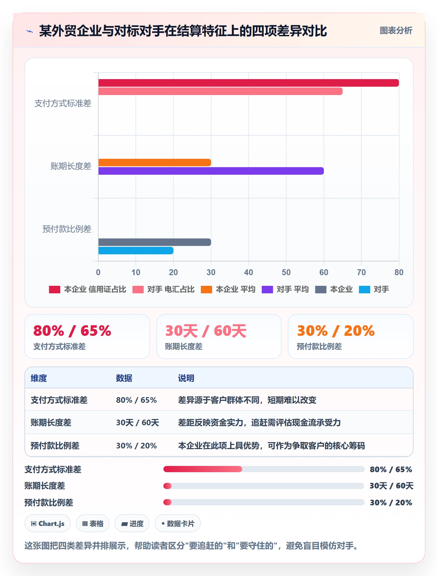 外贸数据分析平台执行标准：竞争对手环节如何体现支付结算
