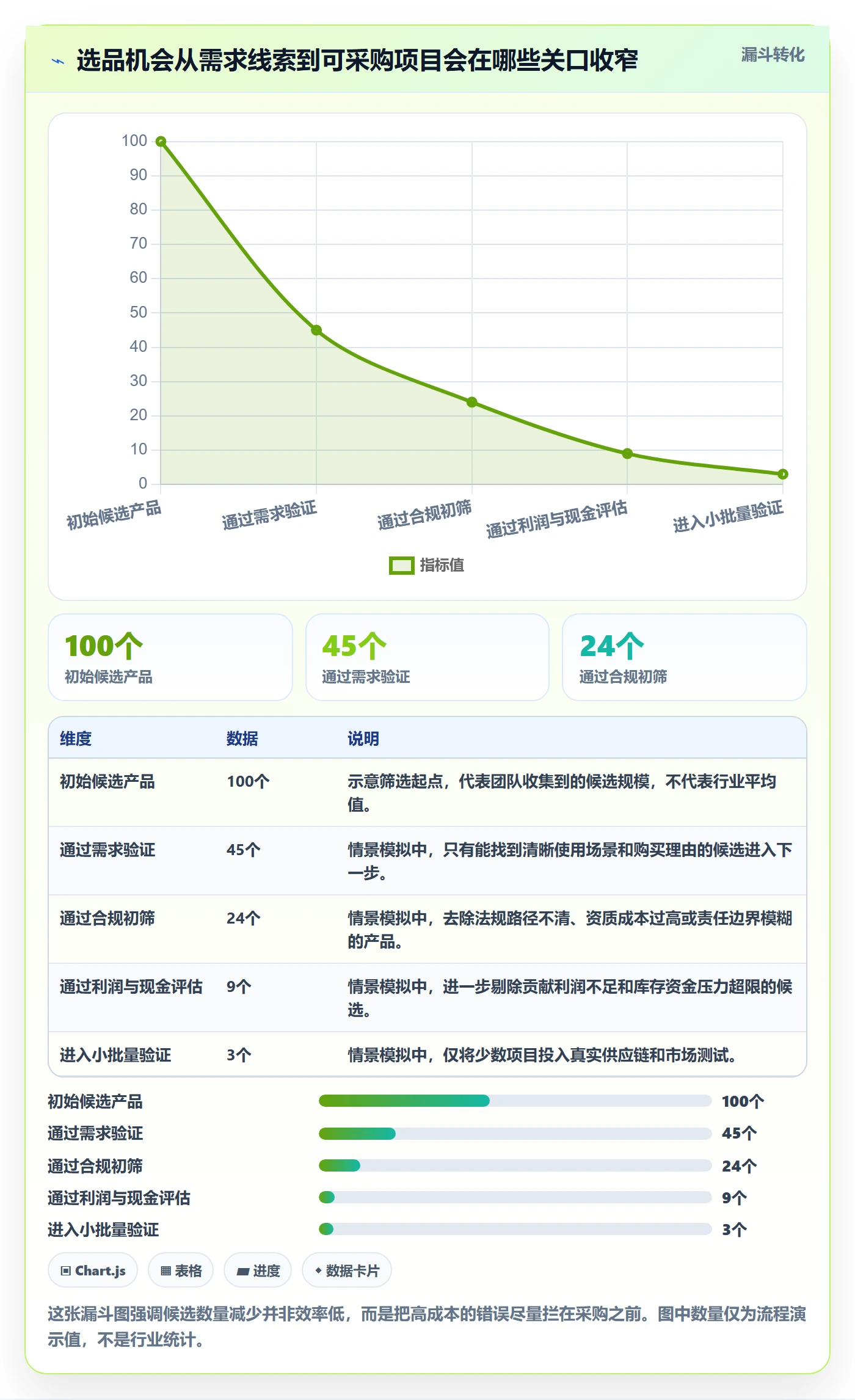 跨境电商运营框架：把选品策略纳入风险排查