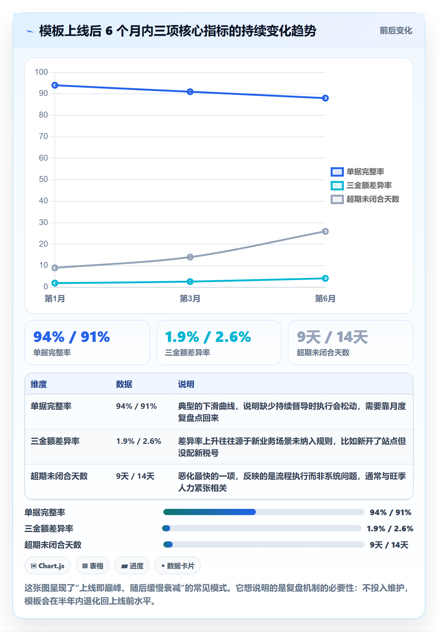 erp跨境电商管理模板：围绕采购补货开展税务筹划