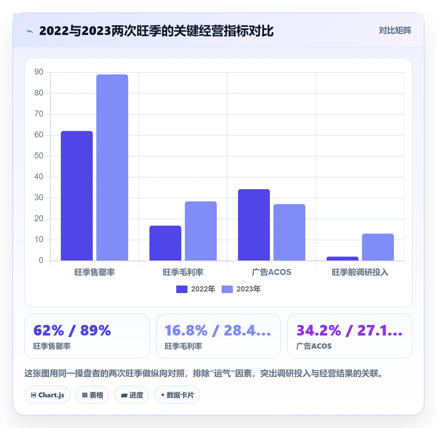 跨境电商运营怎么落地?从市场调研讲清旺季准备