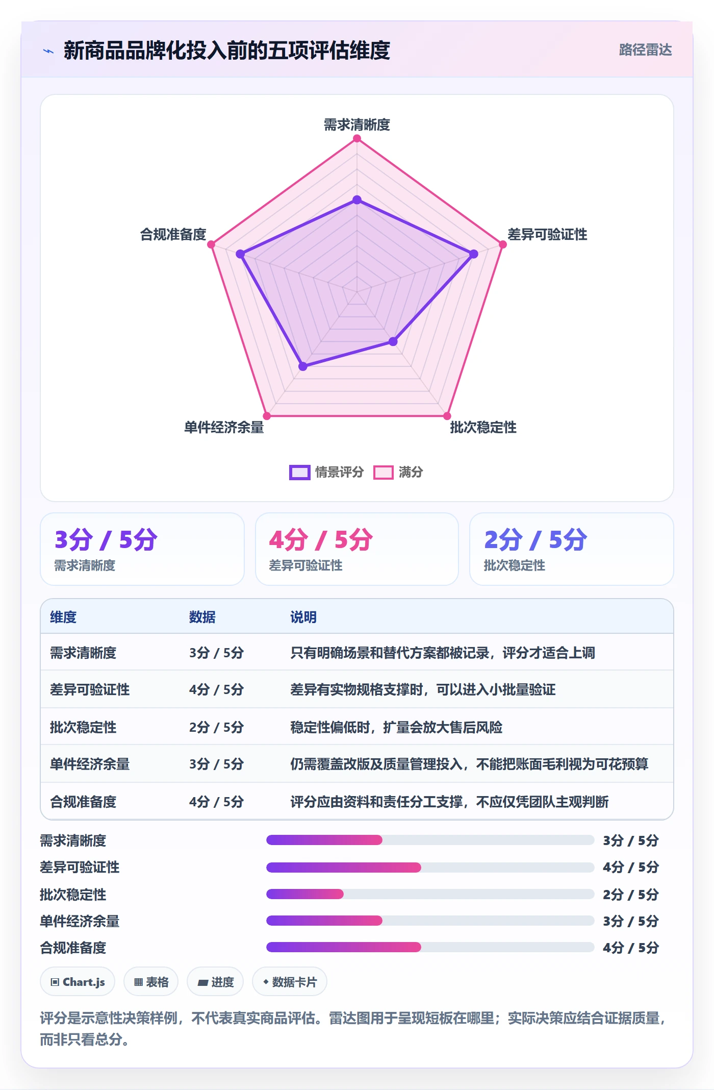 temu品牌建设：全托管模式从哪里开始
