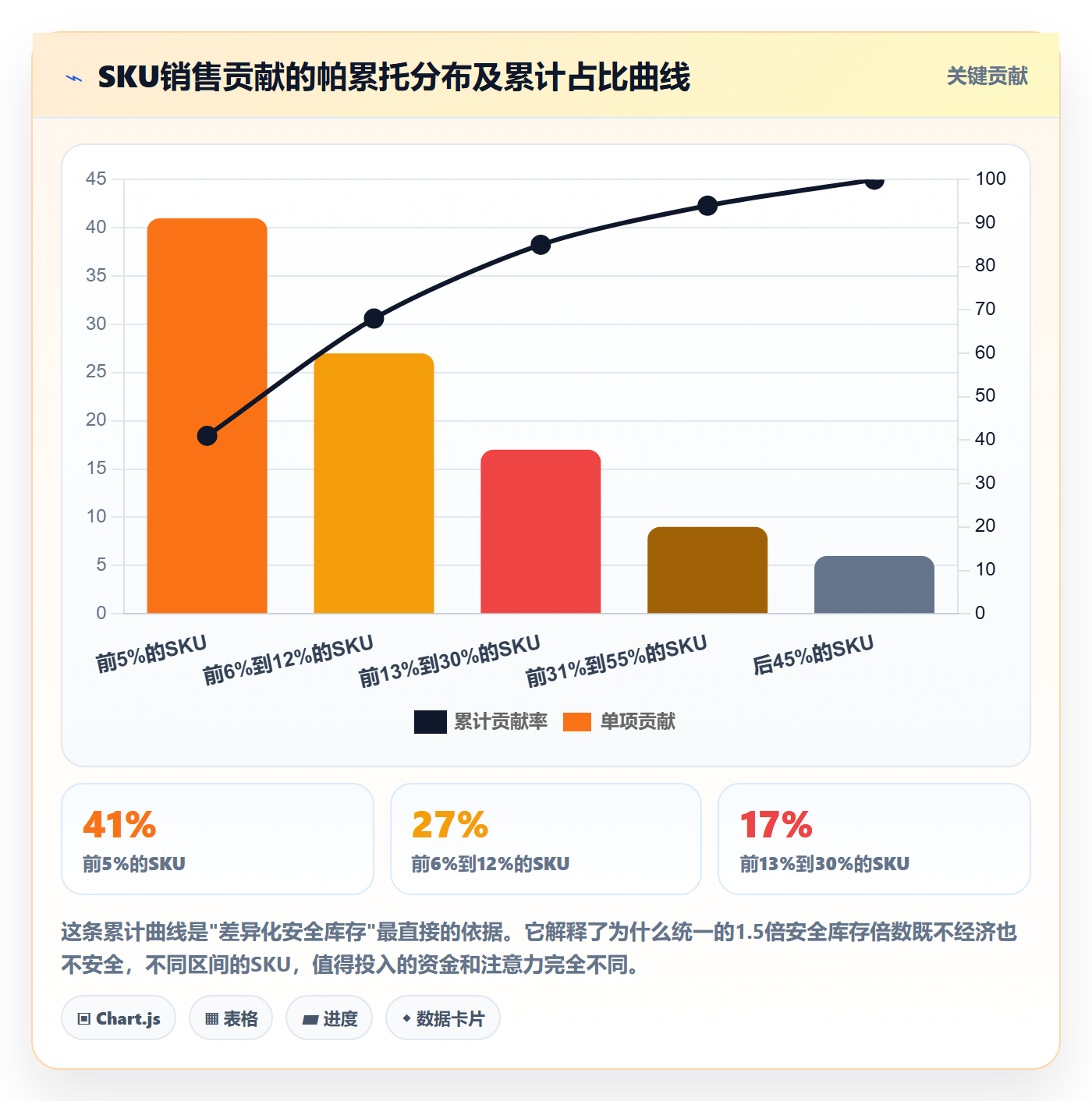 跨境电商运营建设路线：从库存计划到系统搭建分几步